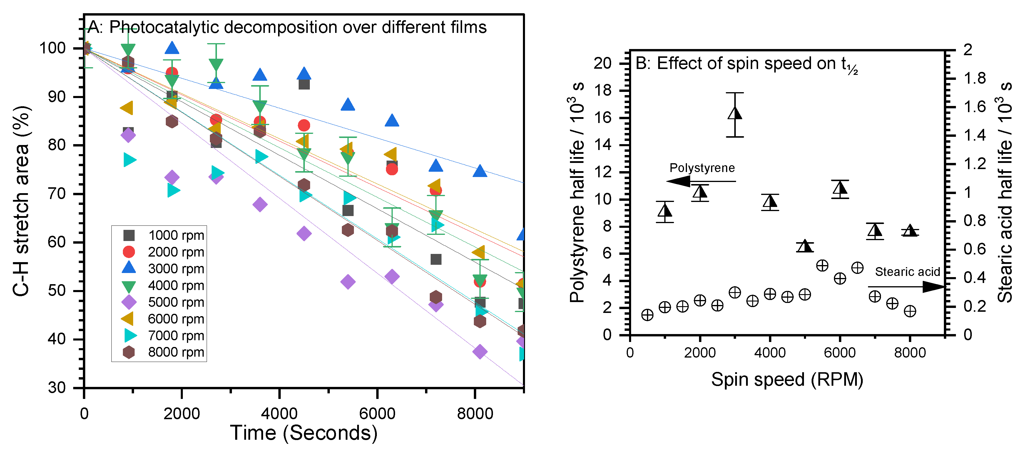 Catalysts 13 00725 g002 Catalysts 13 00725 g002