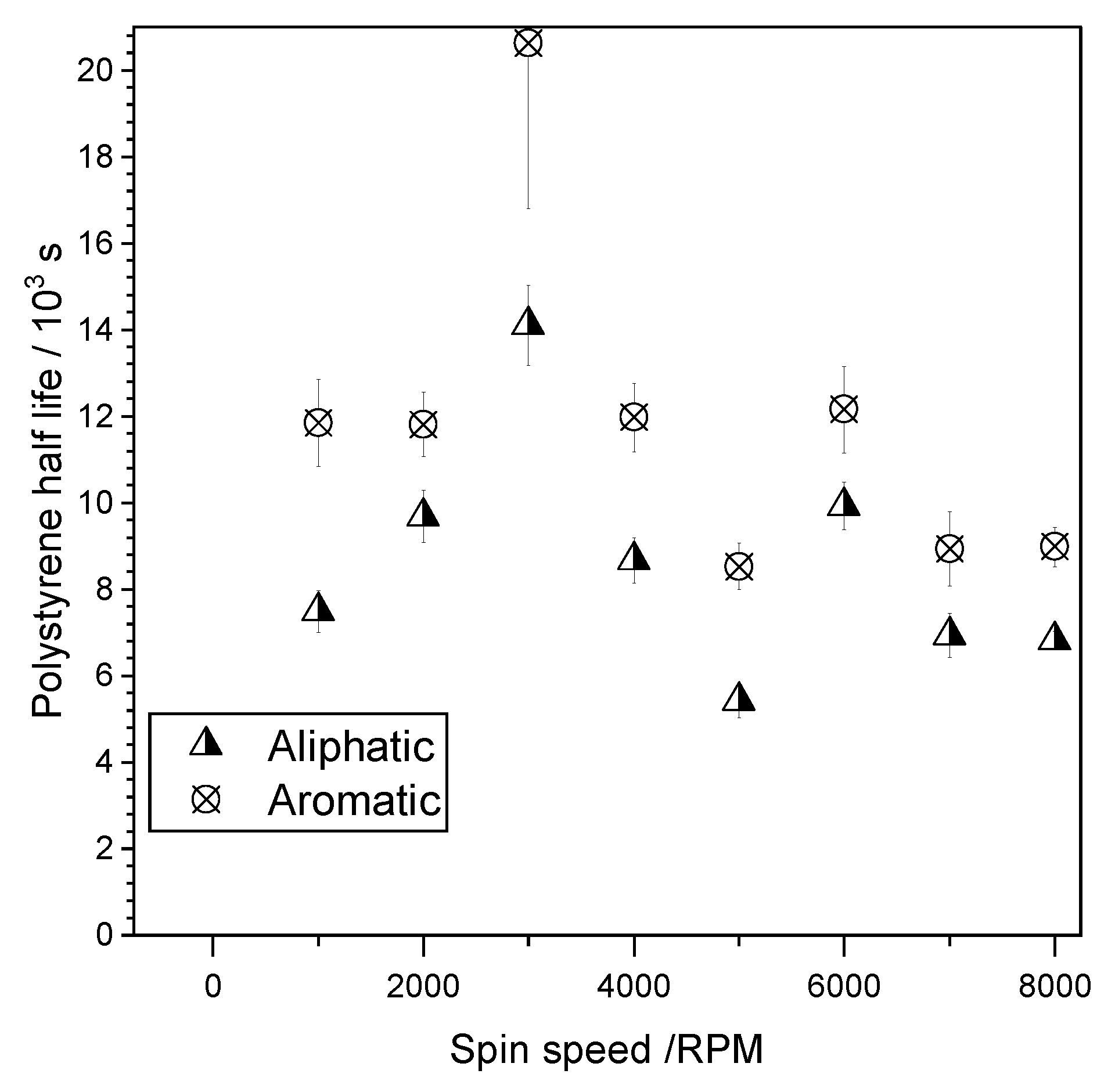 Catalysts 13 00725 g003 Catalysts 13 00725 g003