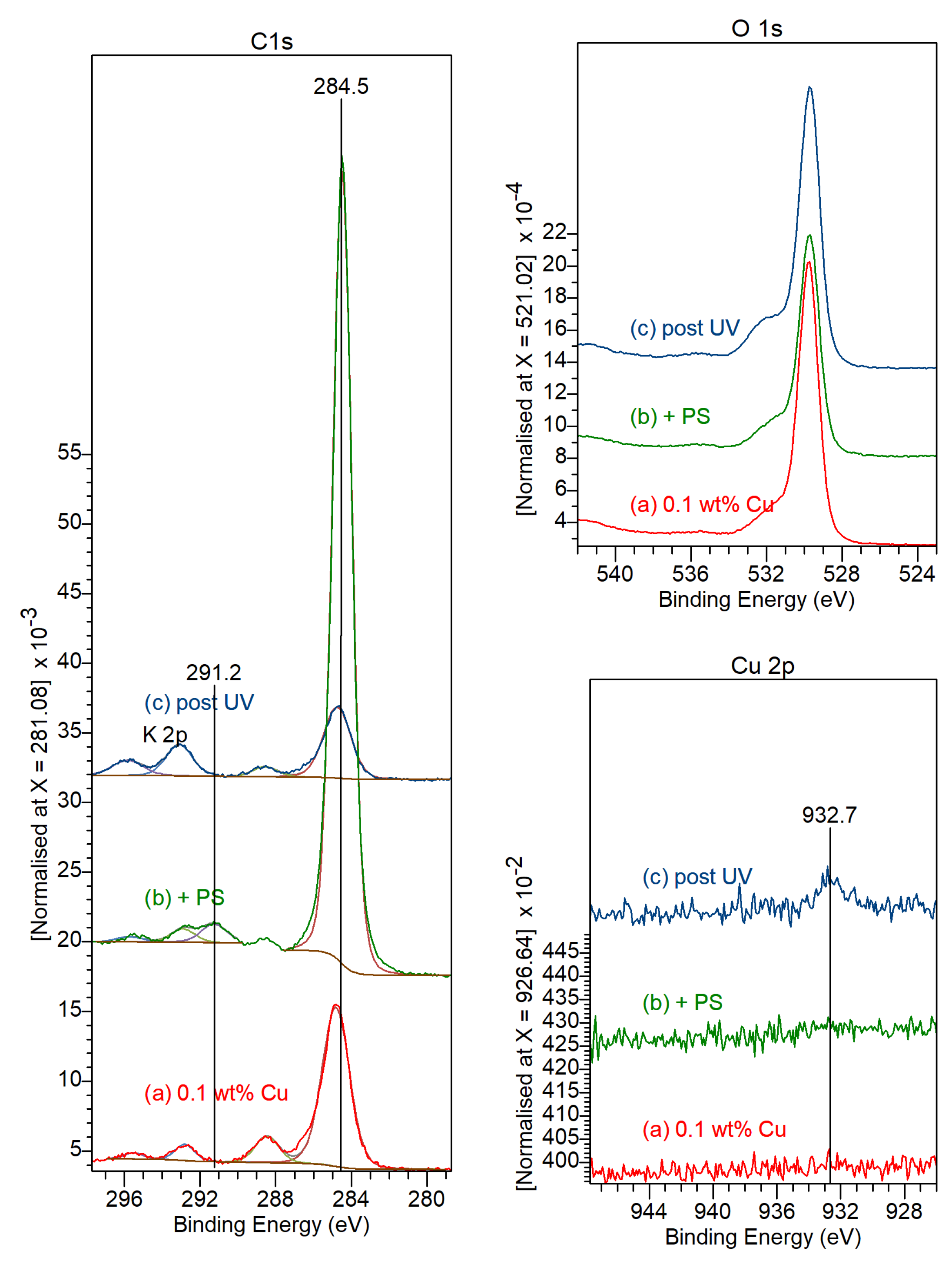 Catalysts 13 00725 g004 Catalysts 13 00725 g004