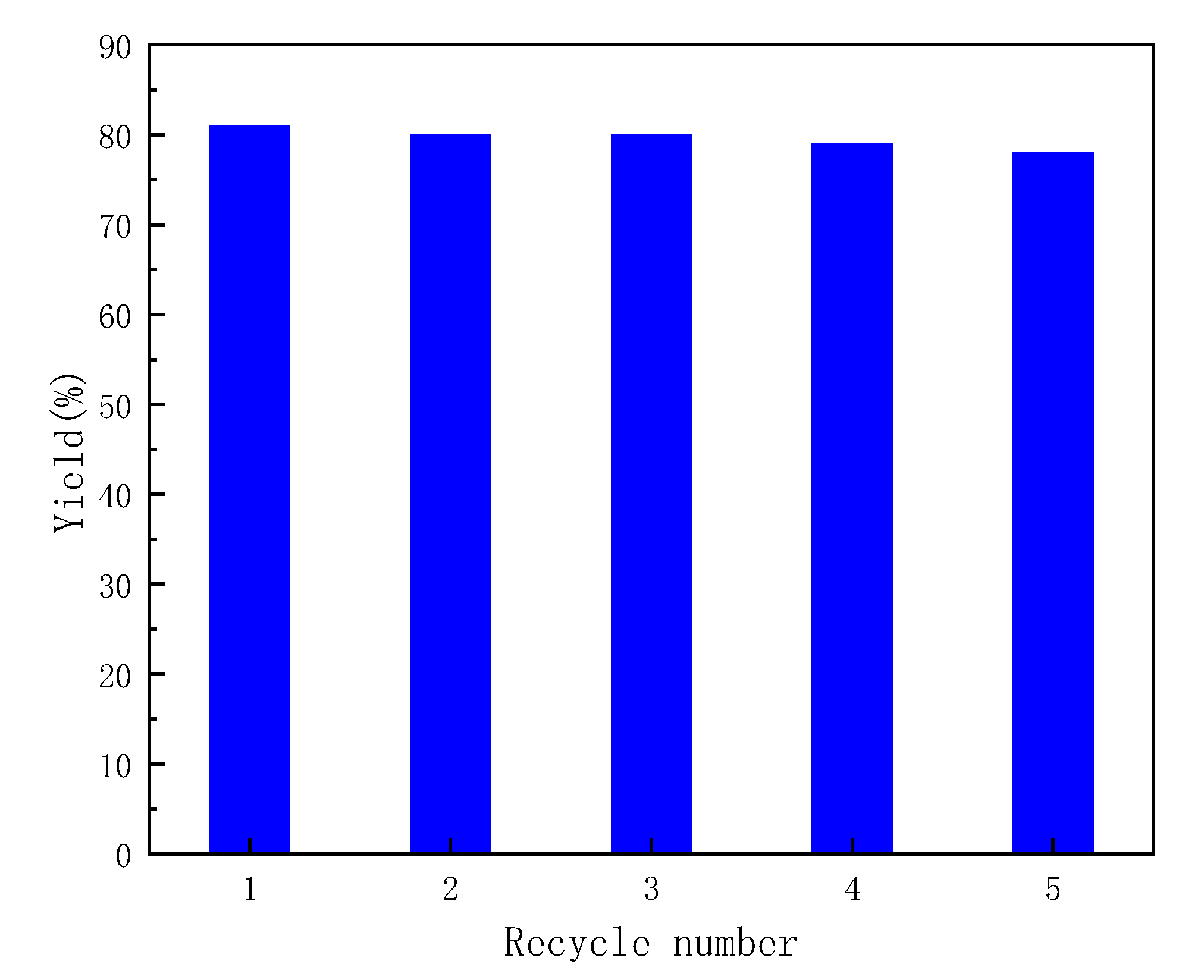 Catalysts 13 00726 g005