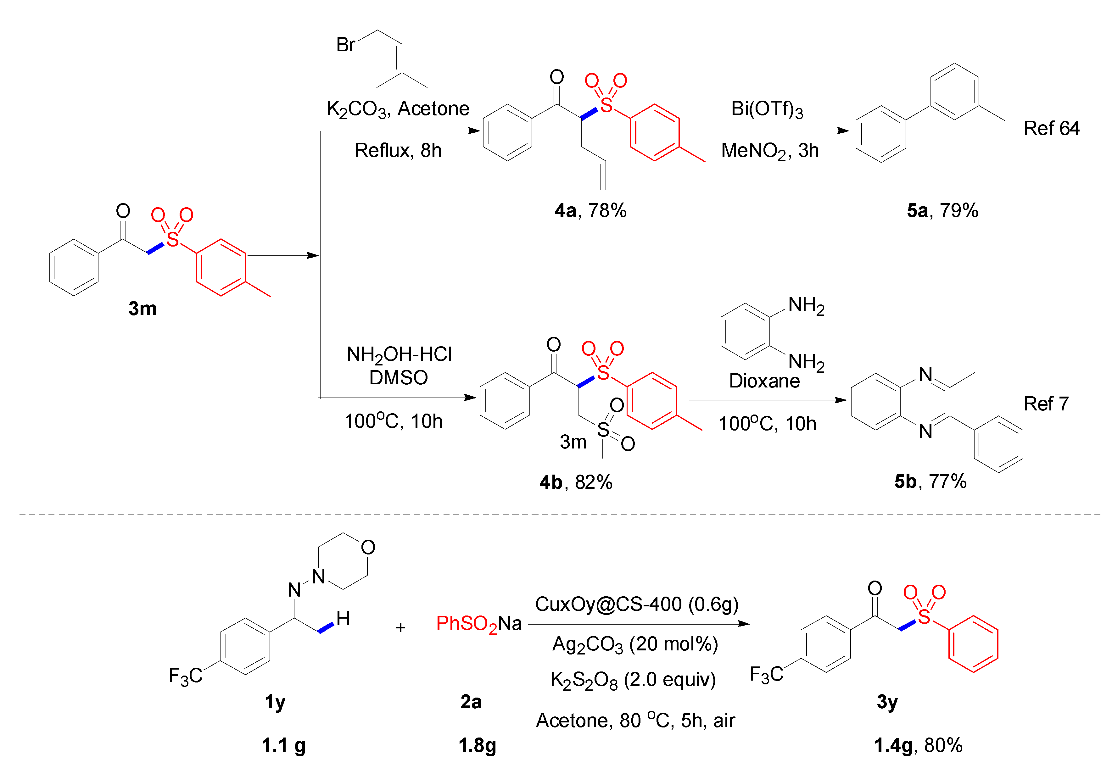 Catalysts 13 00726 sch003