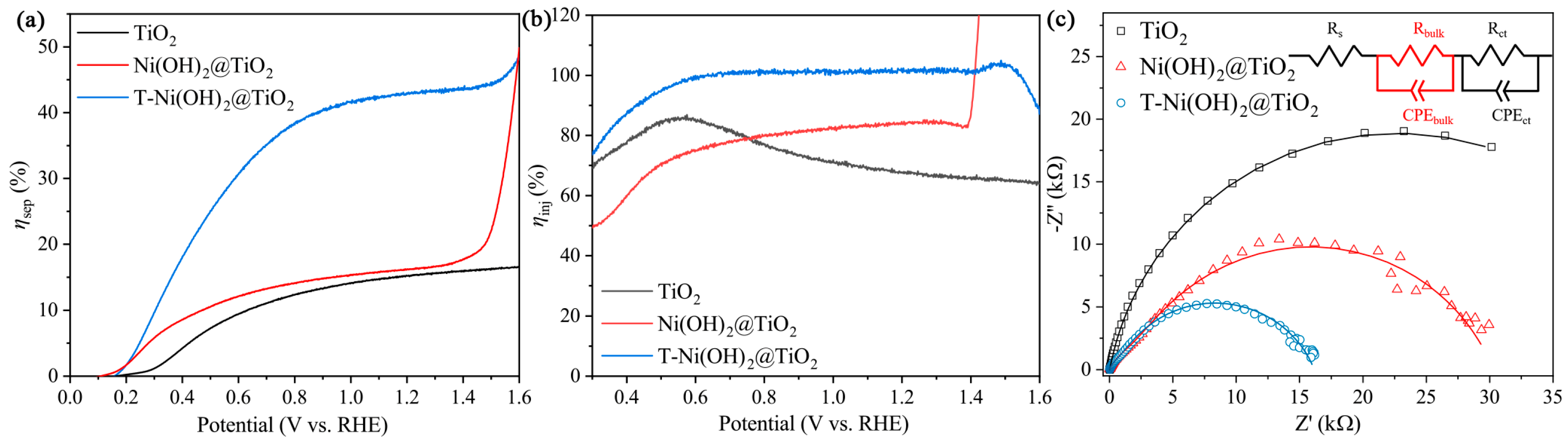 Catalysts 13 00727 g003