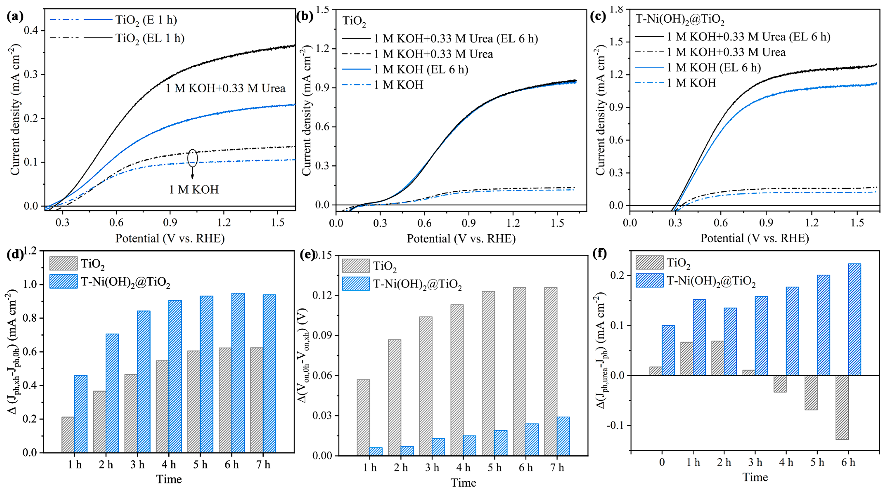 Catalysts 13 00727 g005