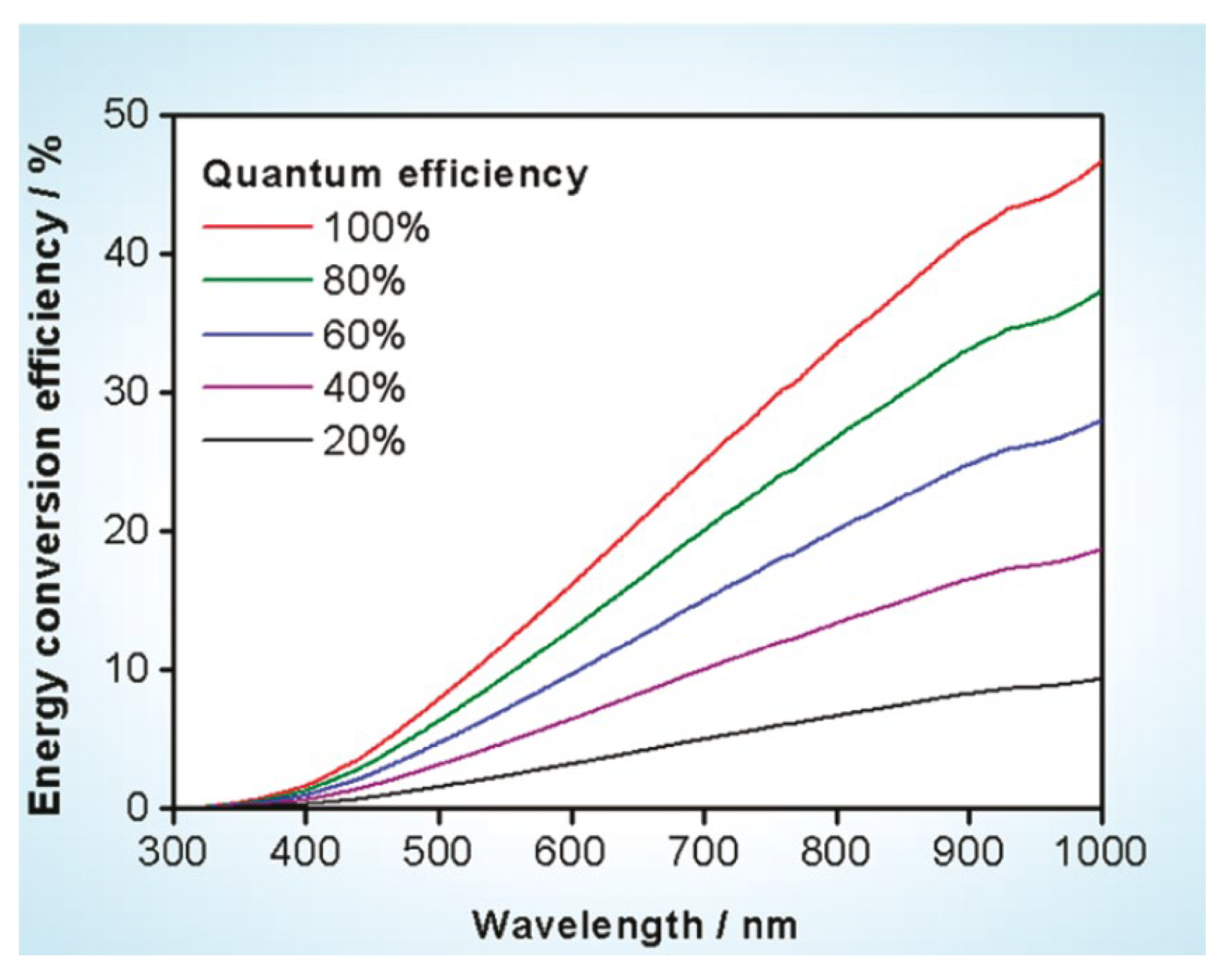 Catalysts 13 00728 g003 Catalysts 13 00728 g003
