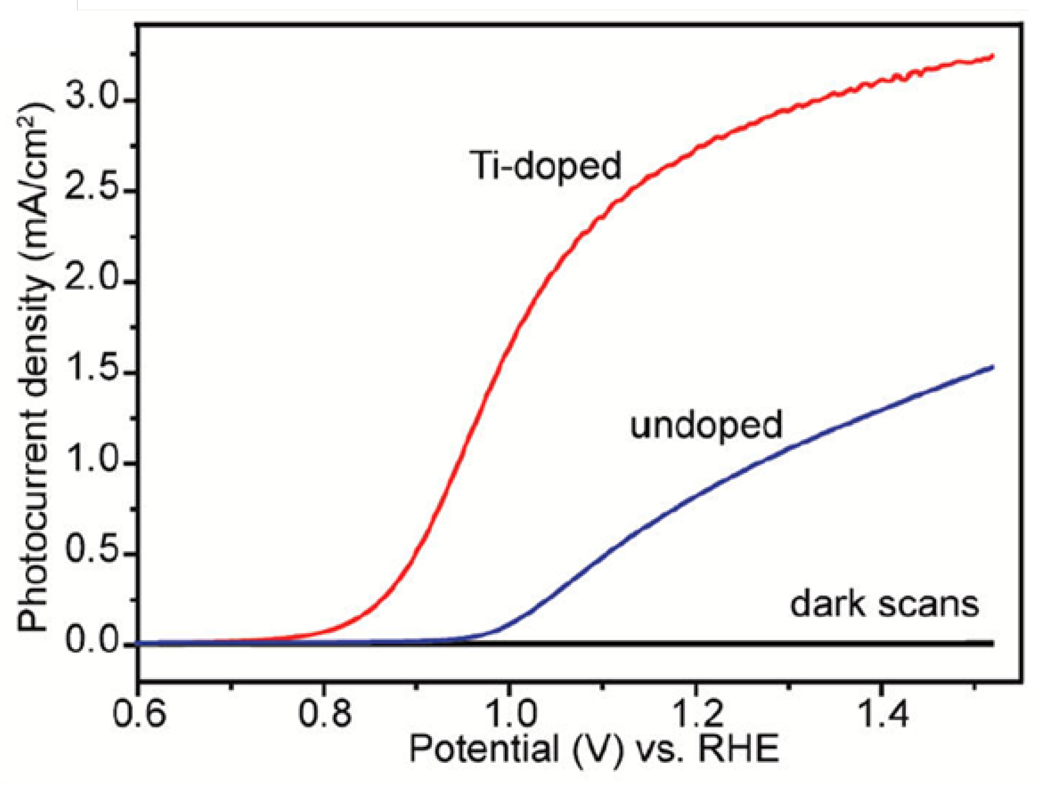 Catalysts 13 00728 g004 Catalysts 13 00728 g004