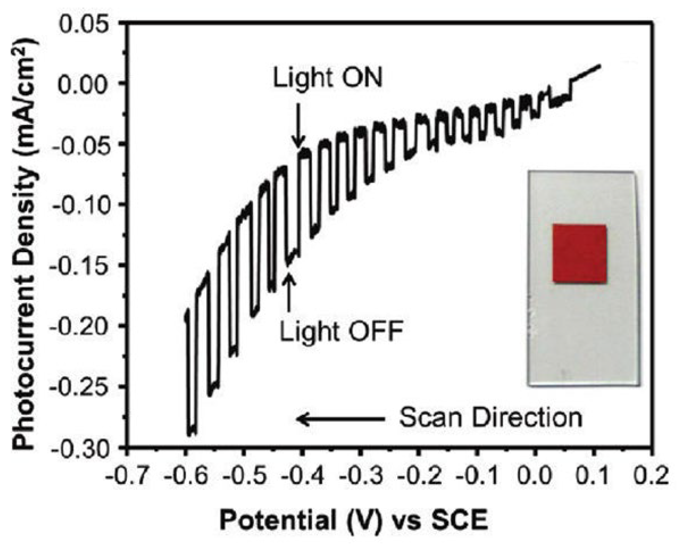 Catalysts 13 00728 g005 Catalysts 13 00728 g005