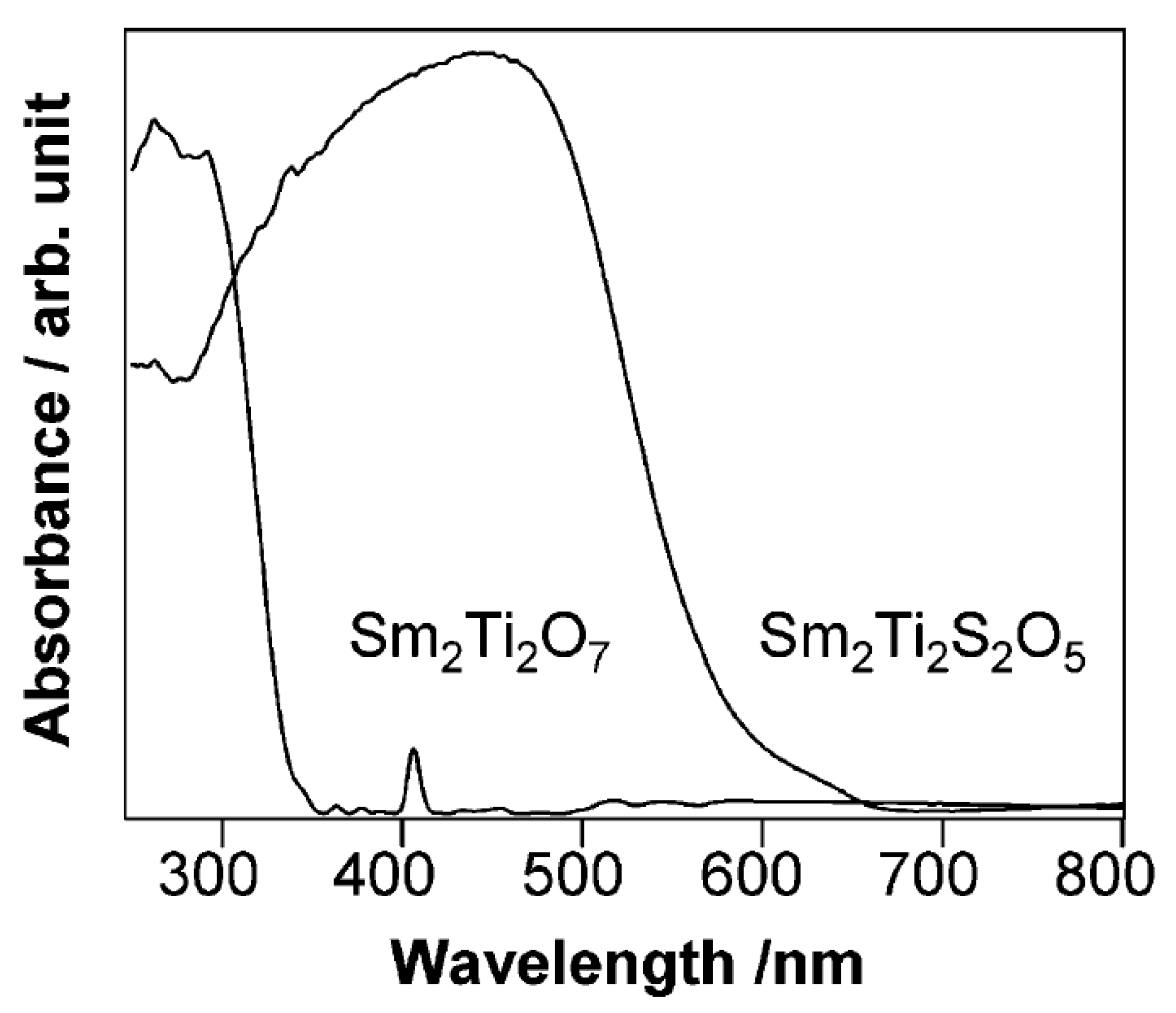 Catalysts 13 00728 g009 Catalysts 13 00728 g009