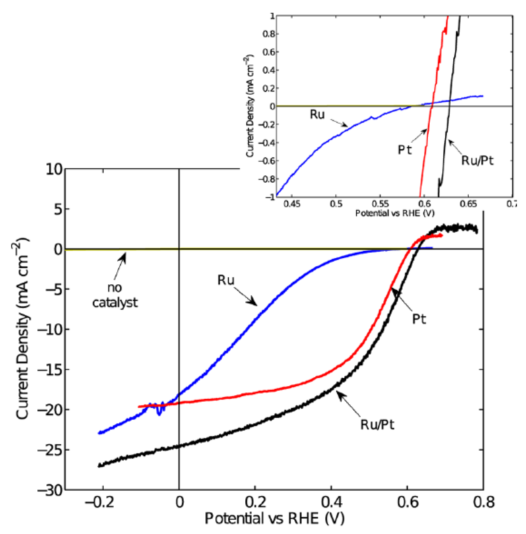 Catalysts 13 00728 g011 Catalysts 13 00728 g011