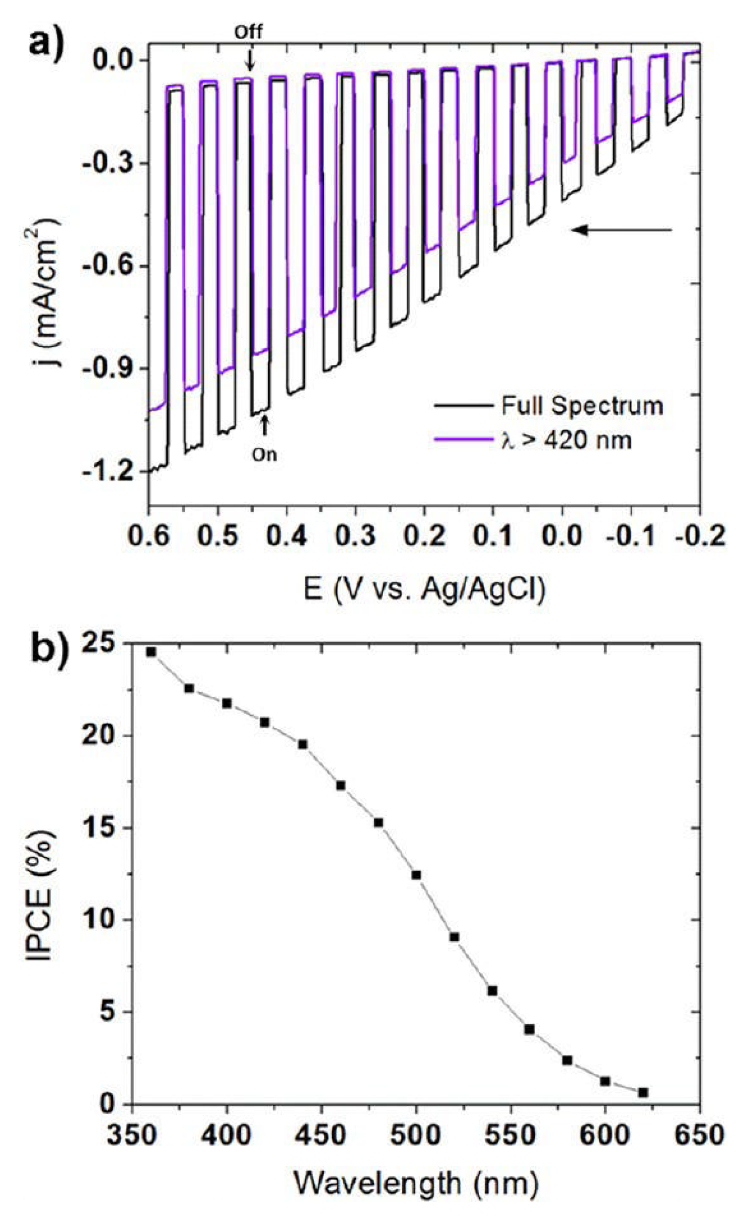 Catalysts 13 00728 g013 Catalysts 13 00728 g013