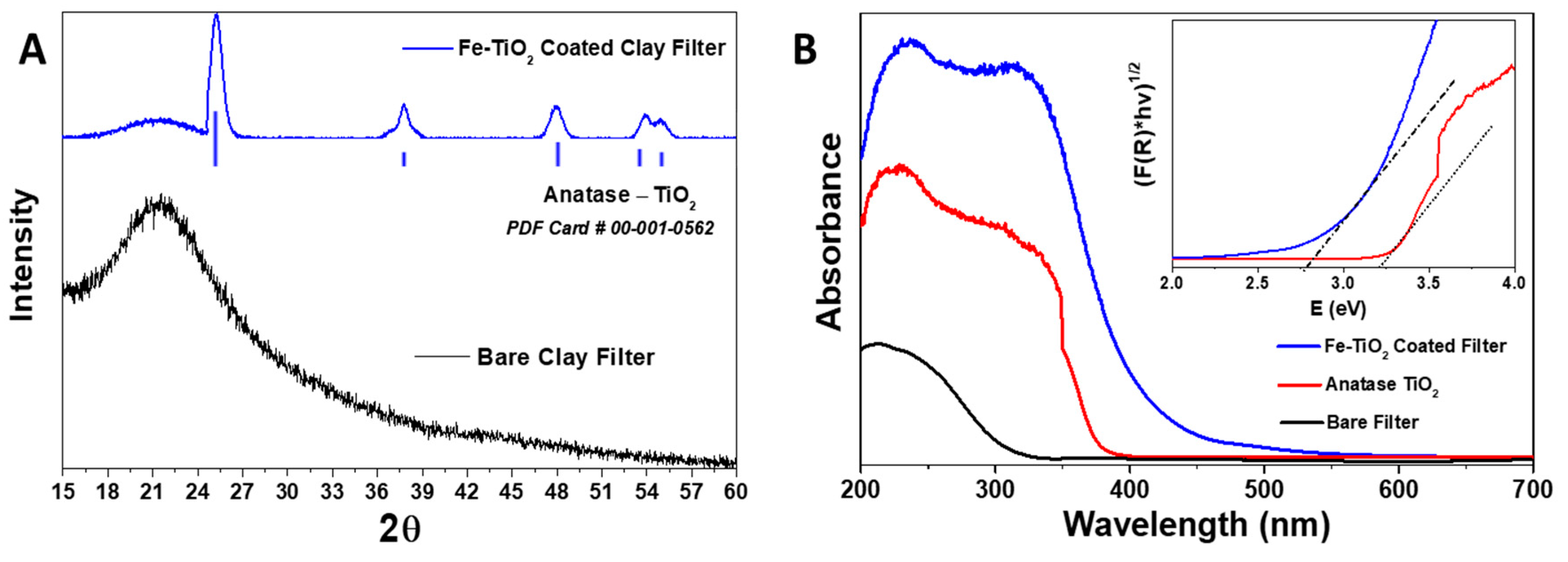 Catalysts 13 00729 g001 Catalysts 13 00729 g001