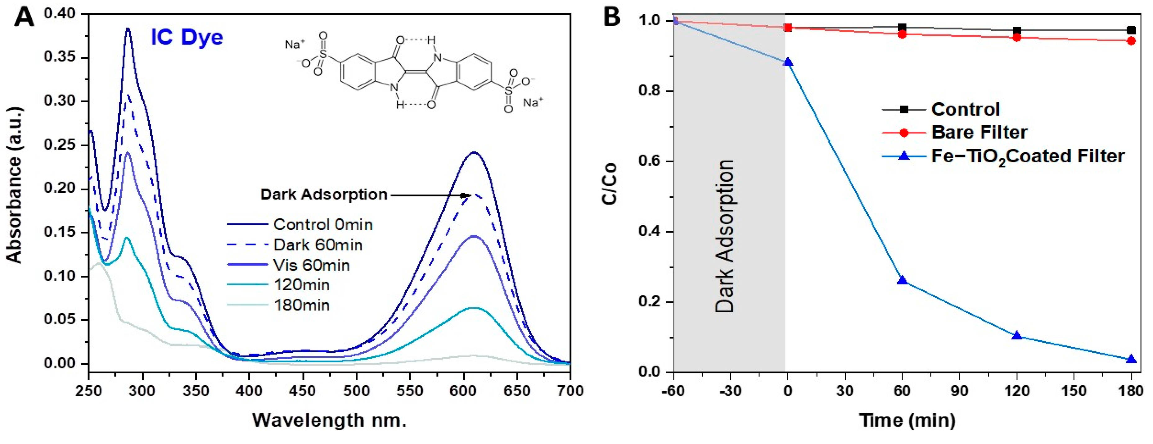 Catalysts 13 00729 g003 Catalysts 13 00729 g003