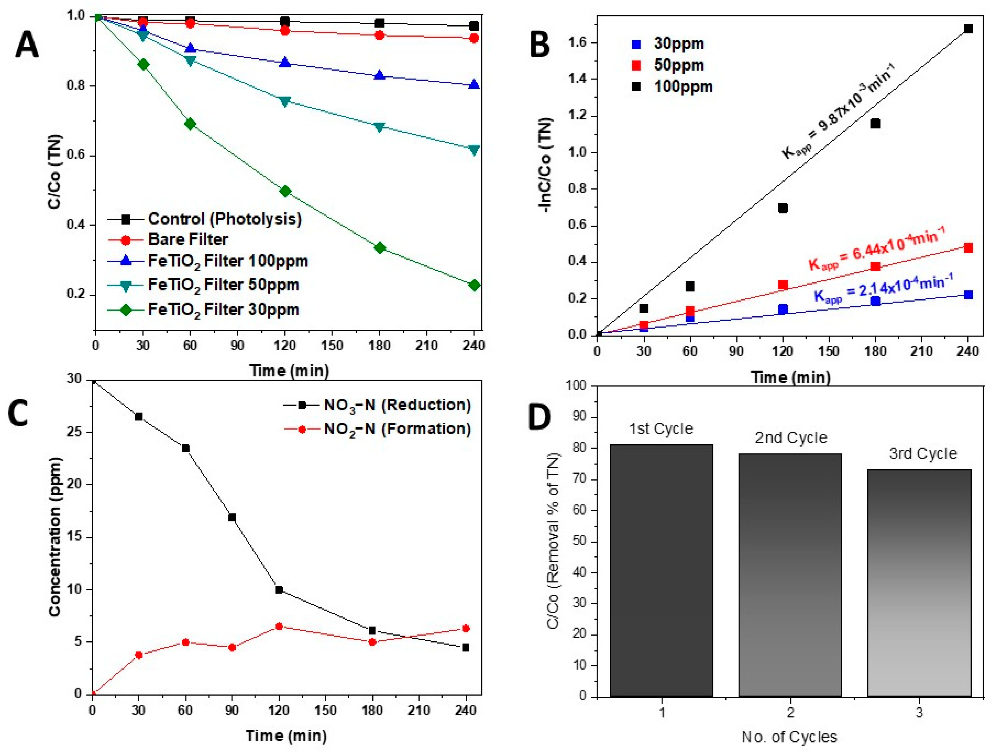 Catalysts 13 00729 g004 Catalysts 13 00729 g004