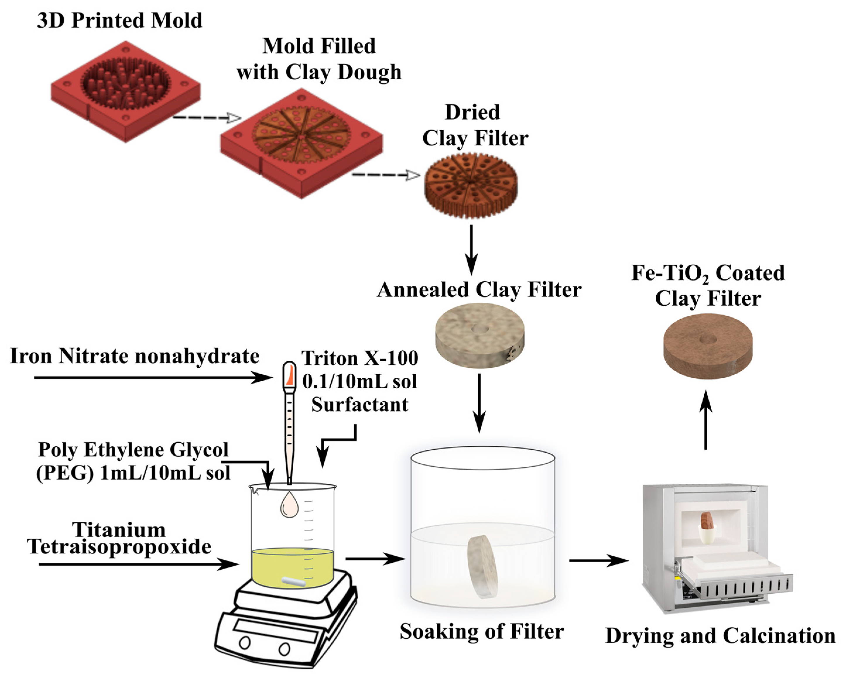 Catalysts 13 00729 g006 Catalysts 13 00729 g006