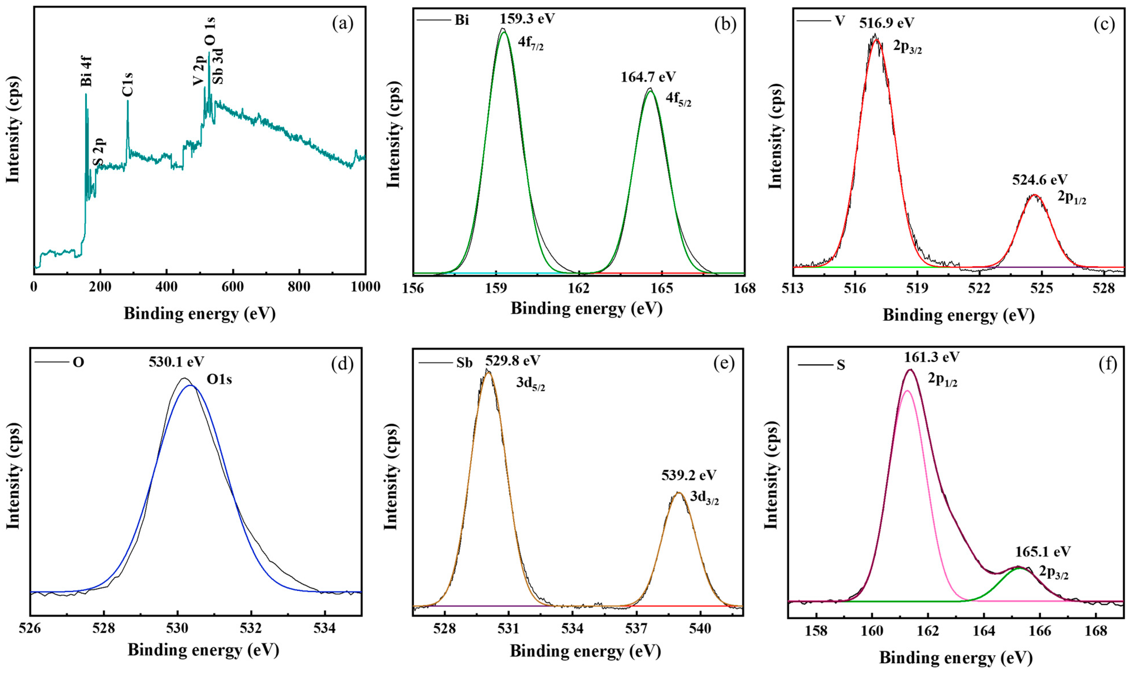 Catalysts 13 00731 g001