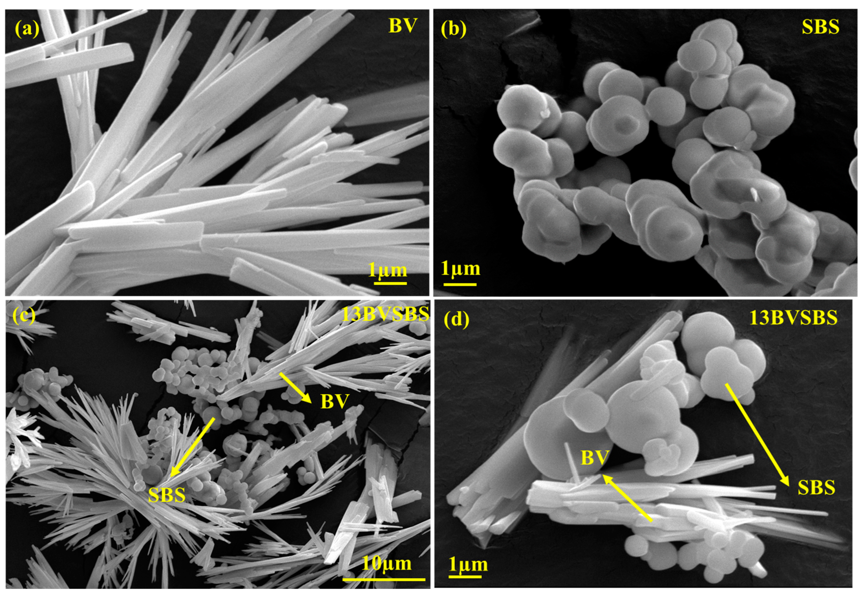 Catalysts 13 00731 g003