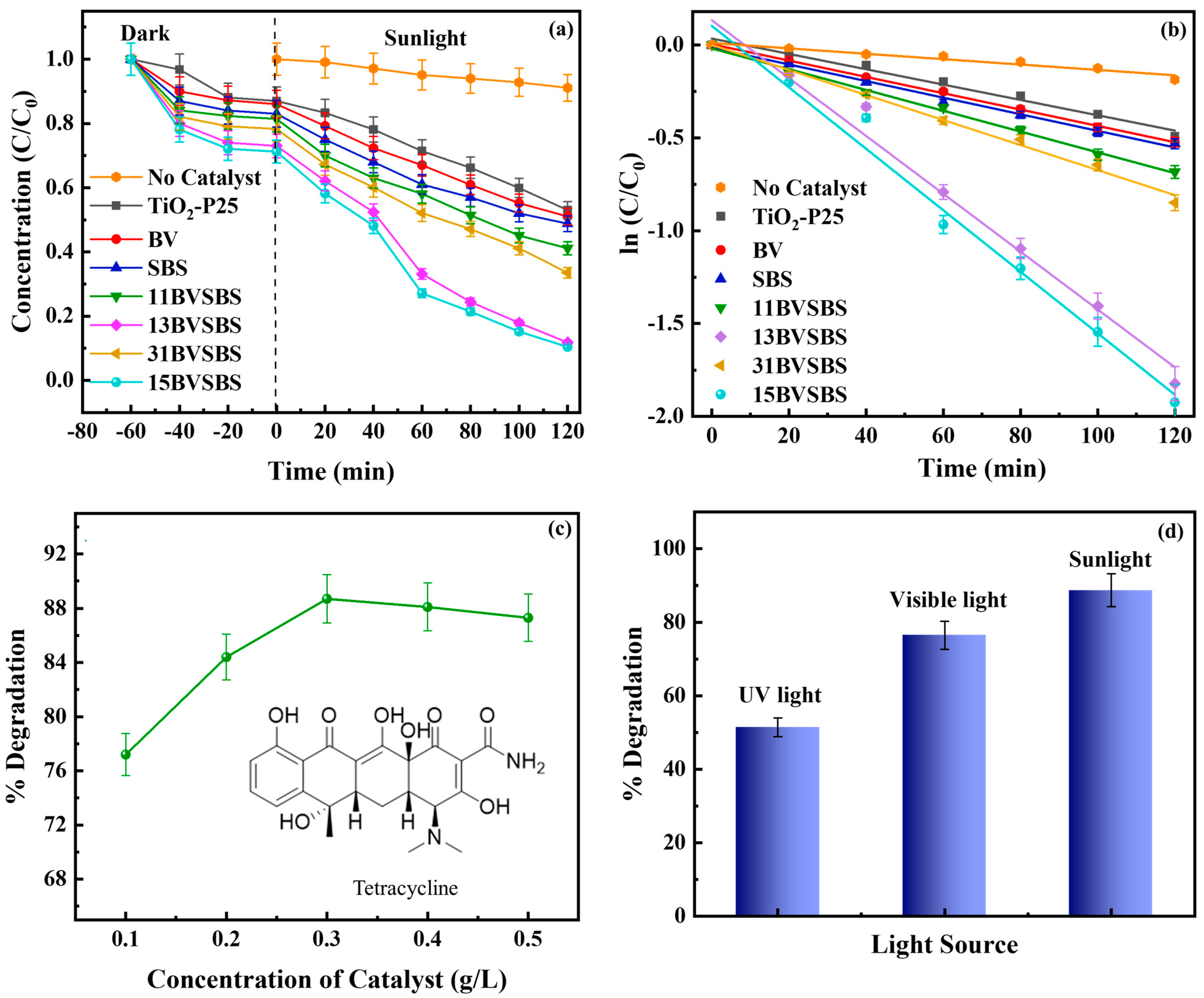 Catalysts 13 00731 g005