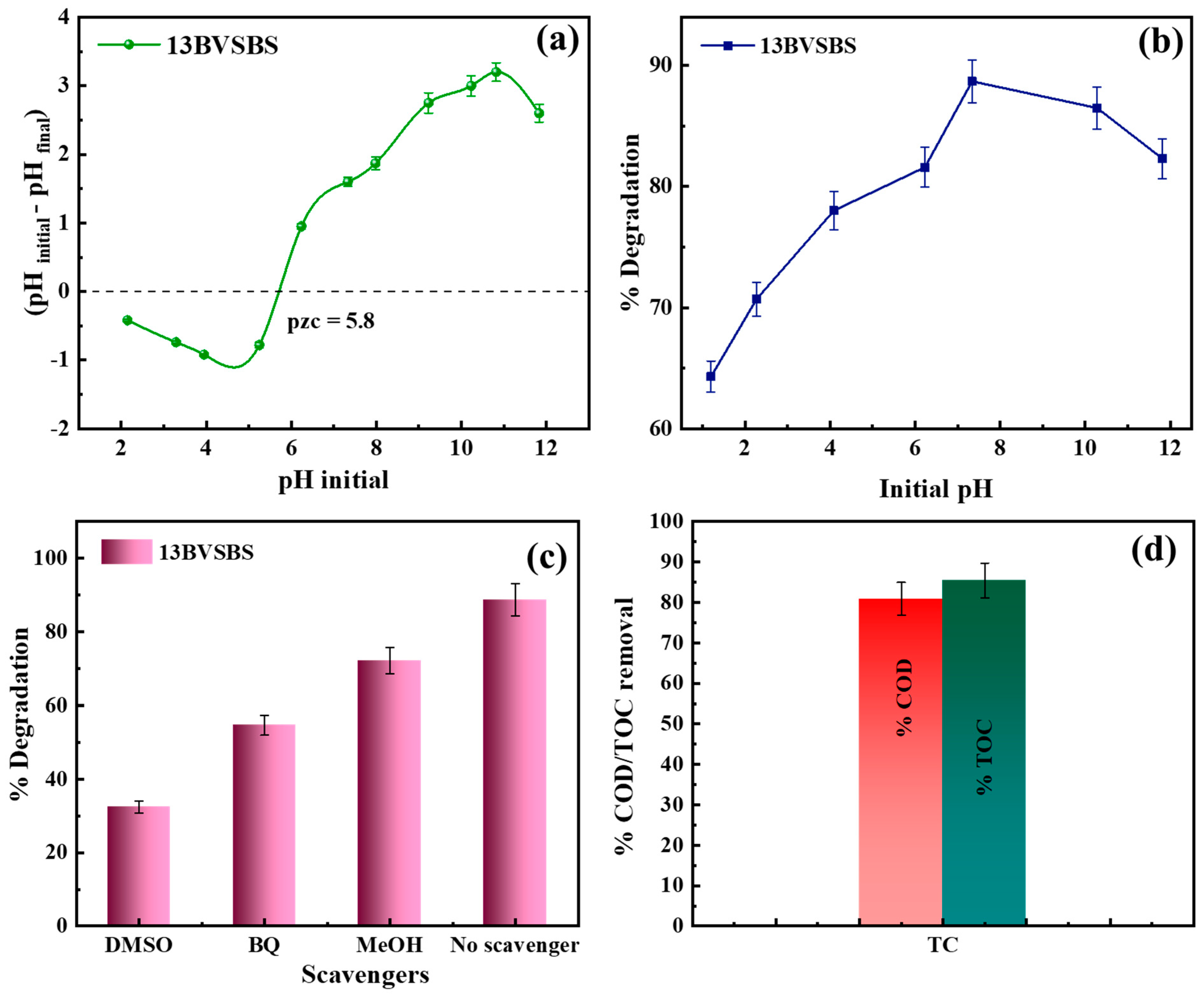 Catalysts 13 00731 g006