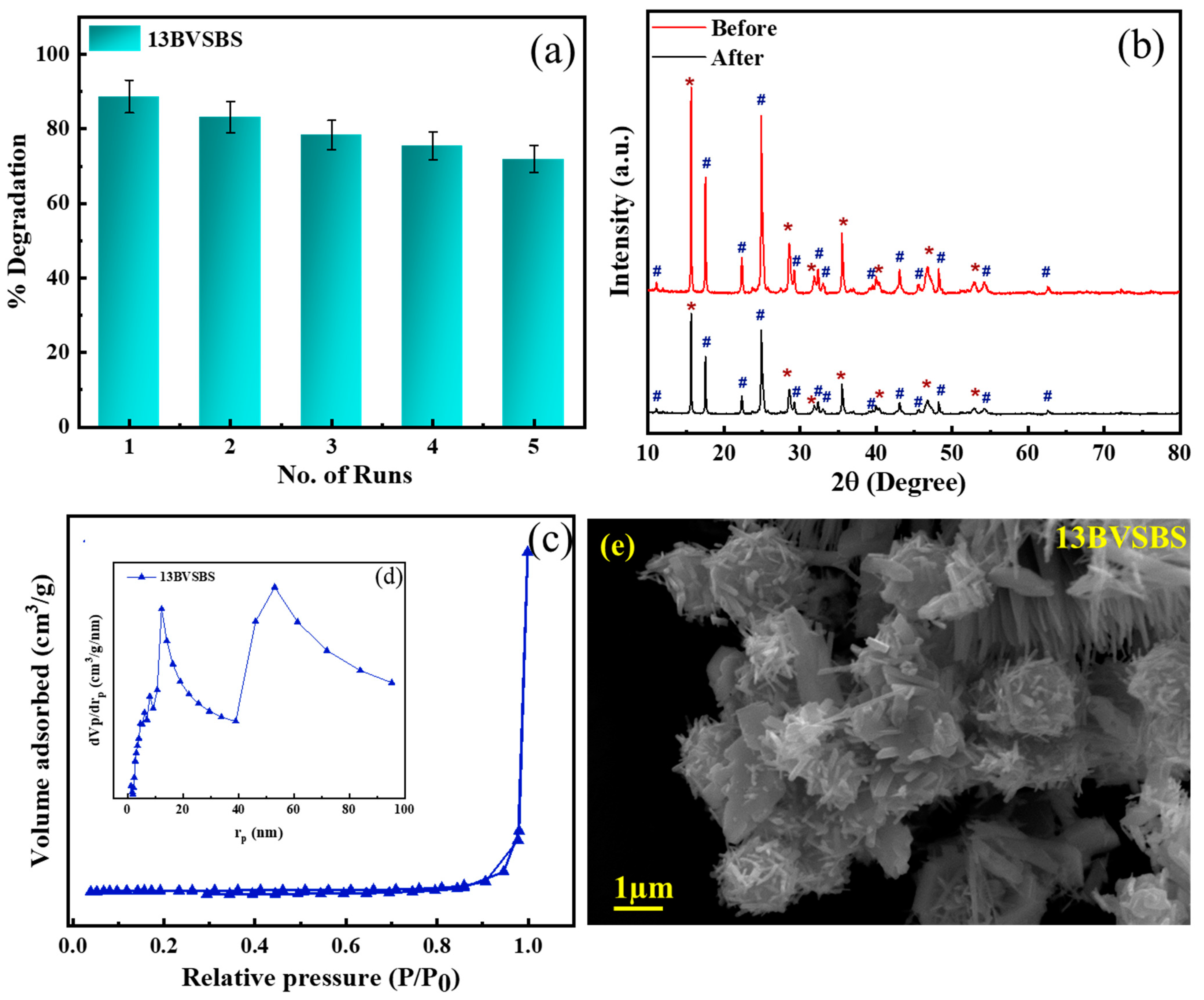Catalysts 13 00731 g007