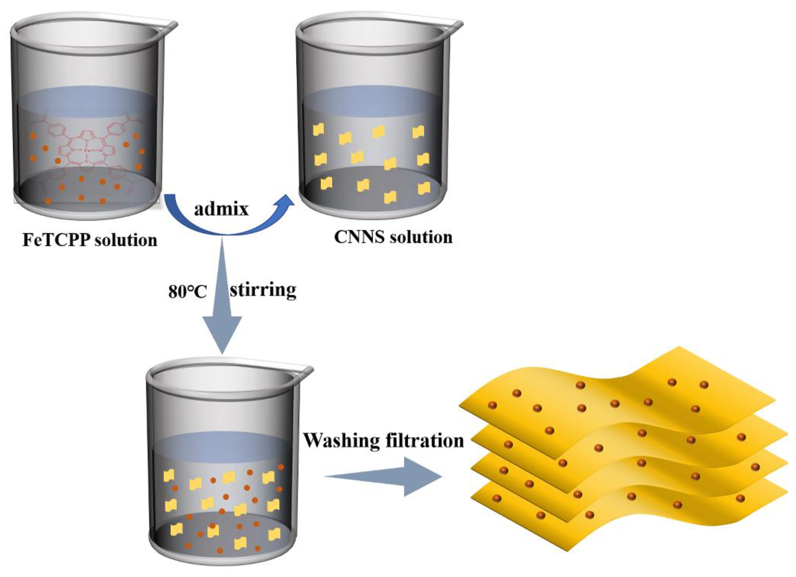 Catalysts 13 00732 g001 Catalysts 13 00732 g001