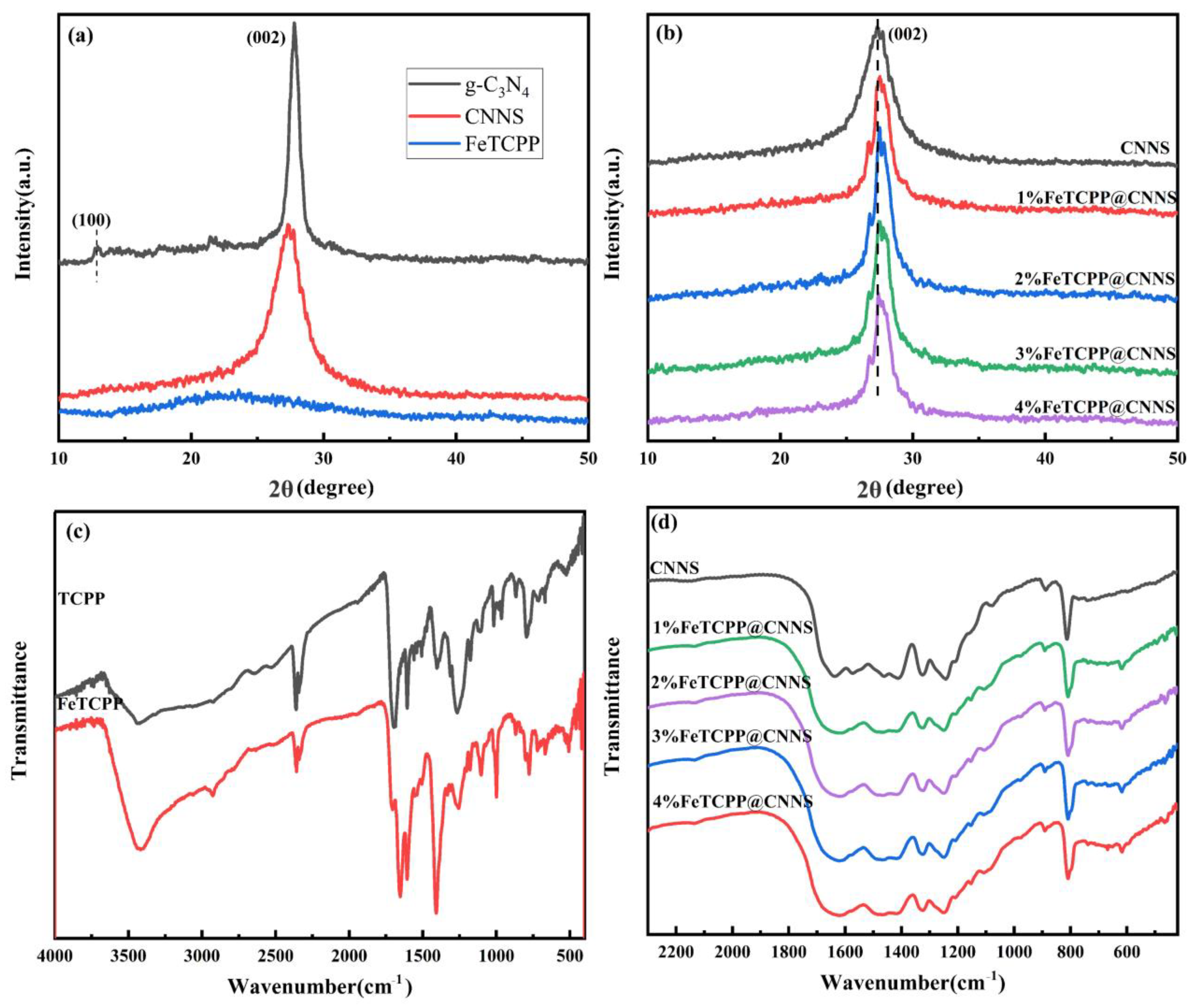 Catalysts 13 00732 g002 Catalysts 13 00732 g002