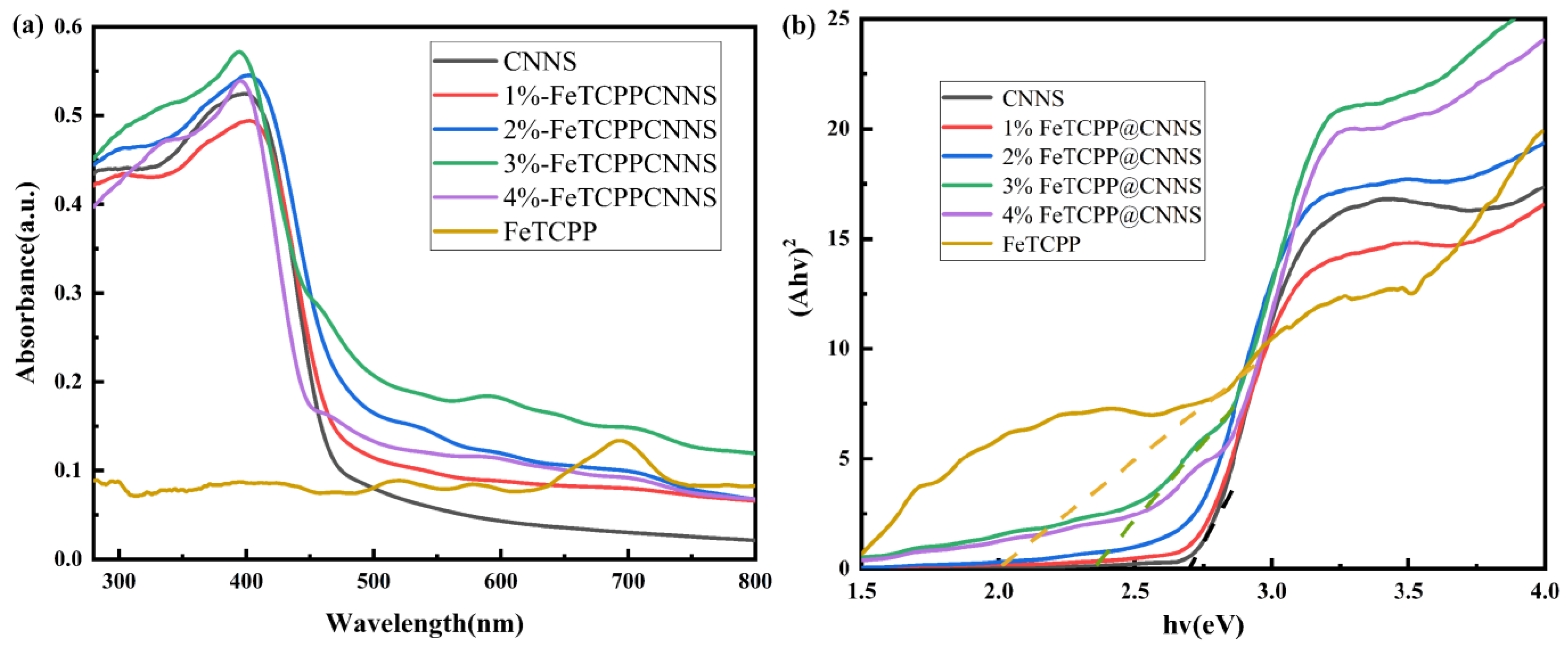 Catalysts 13 00732 g003 Catalysts 13 00732 g003