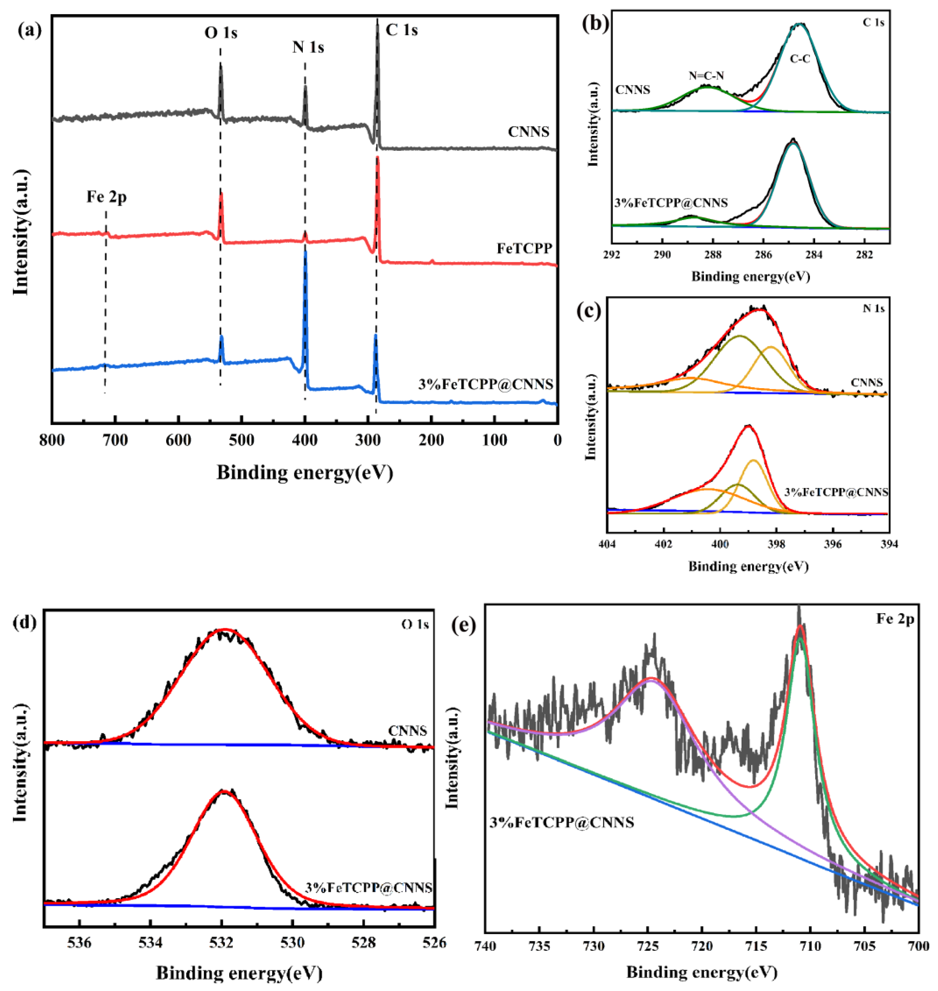 Catalysts 13 00732 g005 Catalysts 13 00732 g005