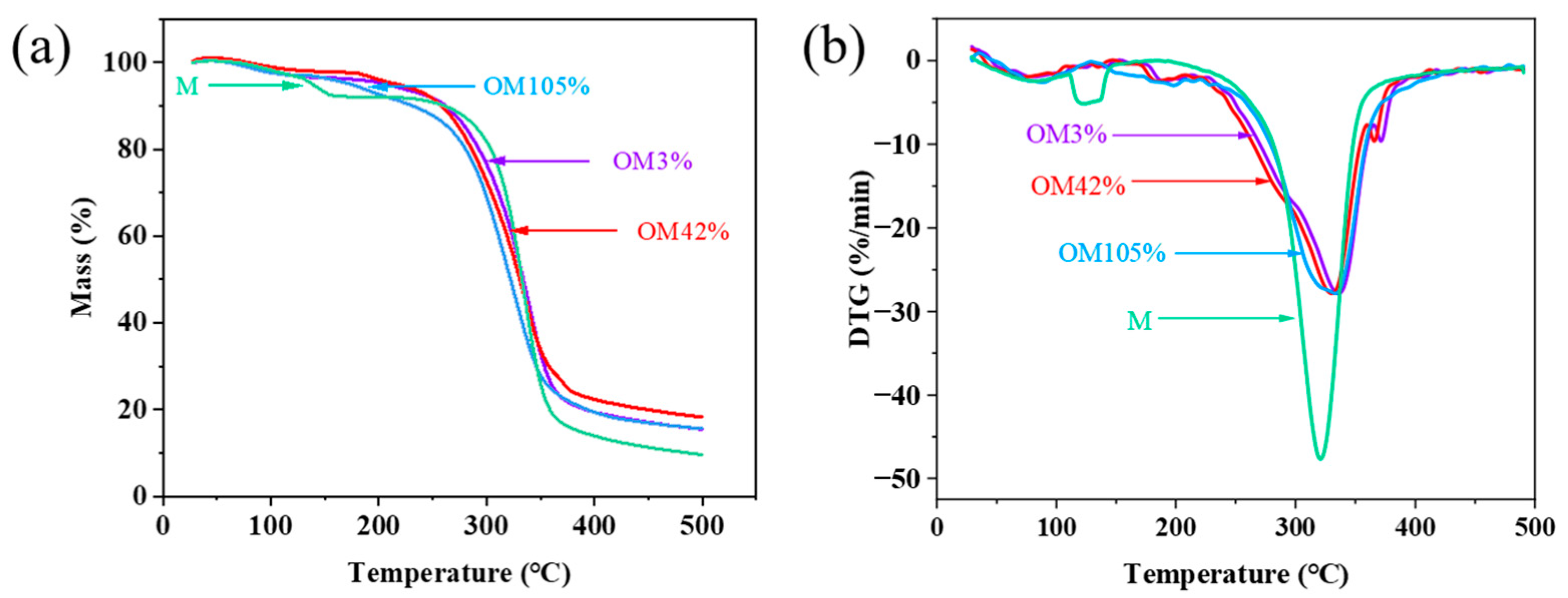 Catalysts 13 00733 g002 Catalysts 13 00733 g002