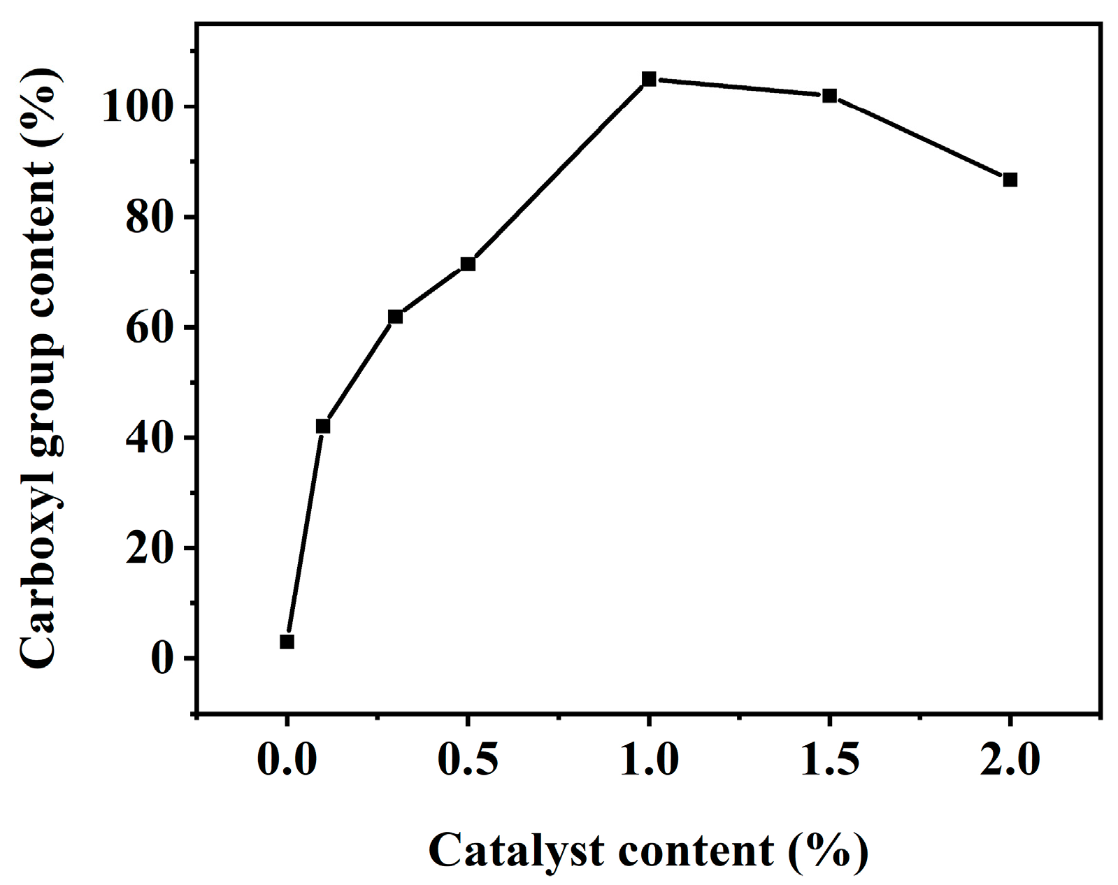 Catalysts 13 00733 g004 Catalysts 13 00733 g004