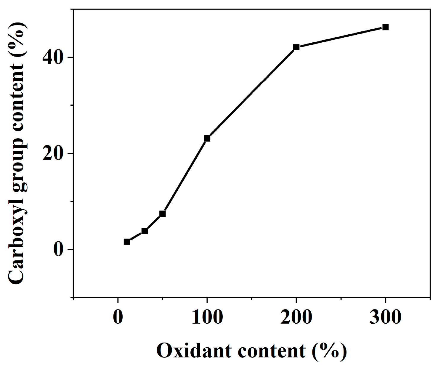 Catalysts 13 00733 g005 Catalysts 13 00733 g005