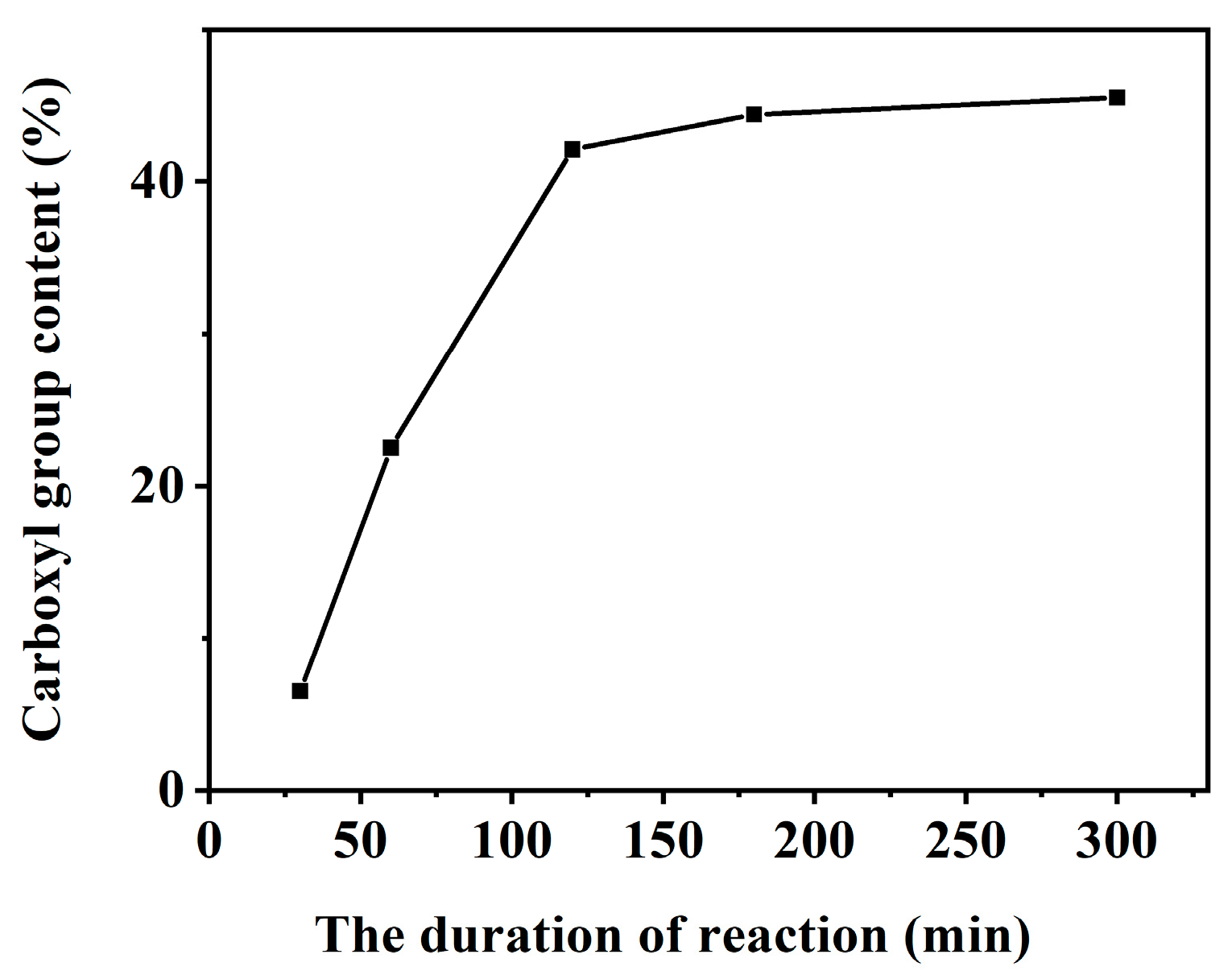 Catalysts 13 00733 g007 Catalysts 13 00733 g007