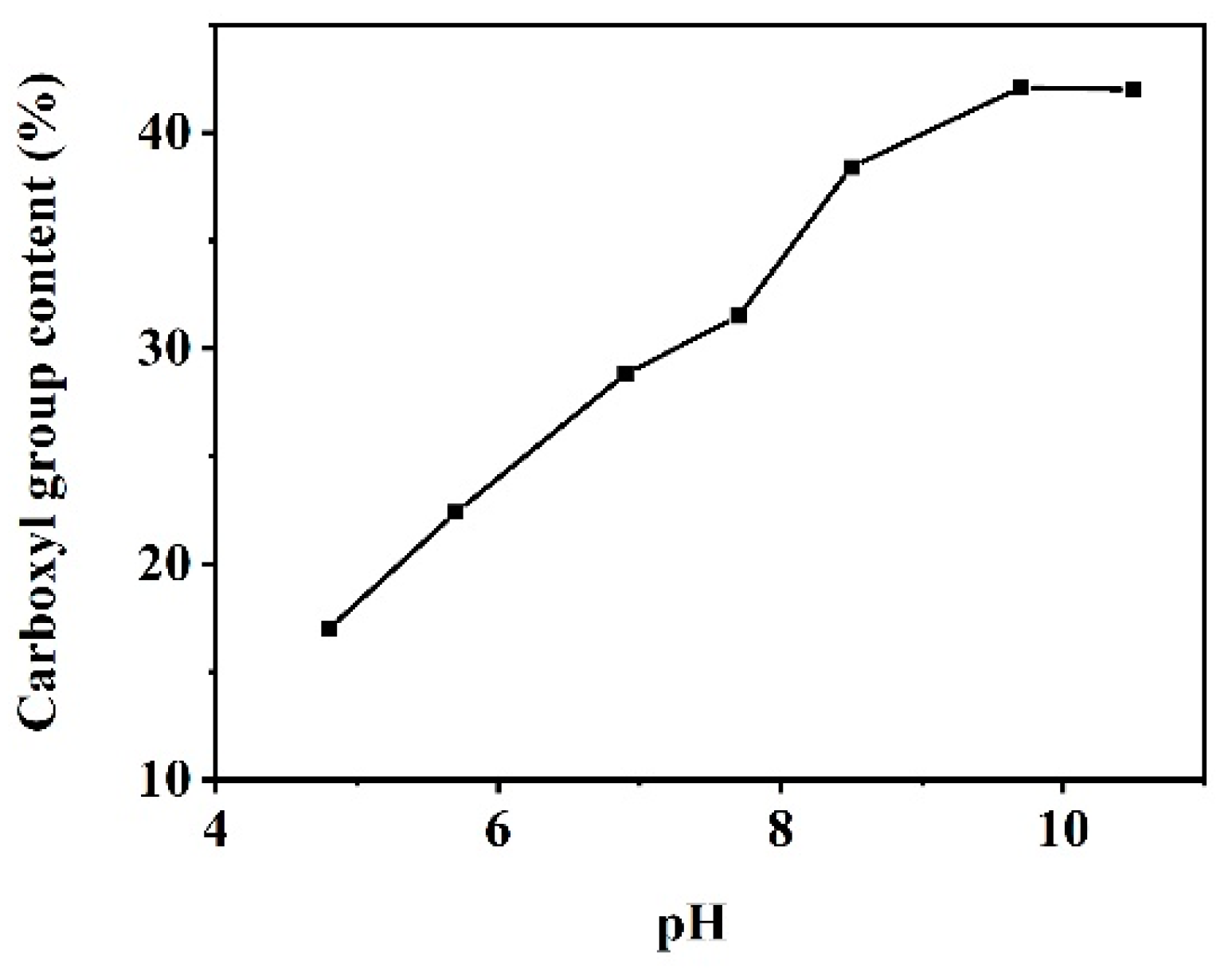 Catalysts 13 00733 g008 Catalysts 13 00733 g008