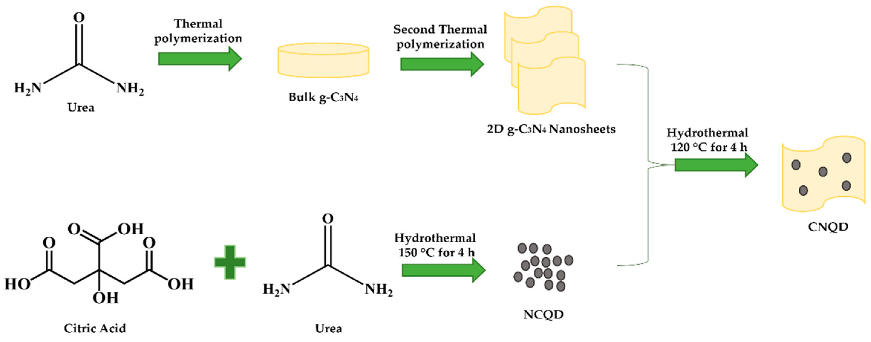 Catalysts 13 00735 sch002 Catalysts 13 00735 sch002