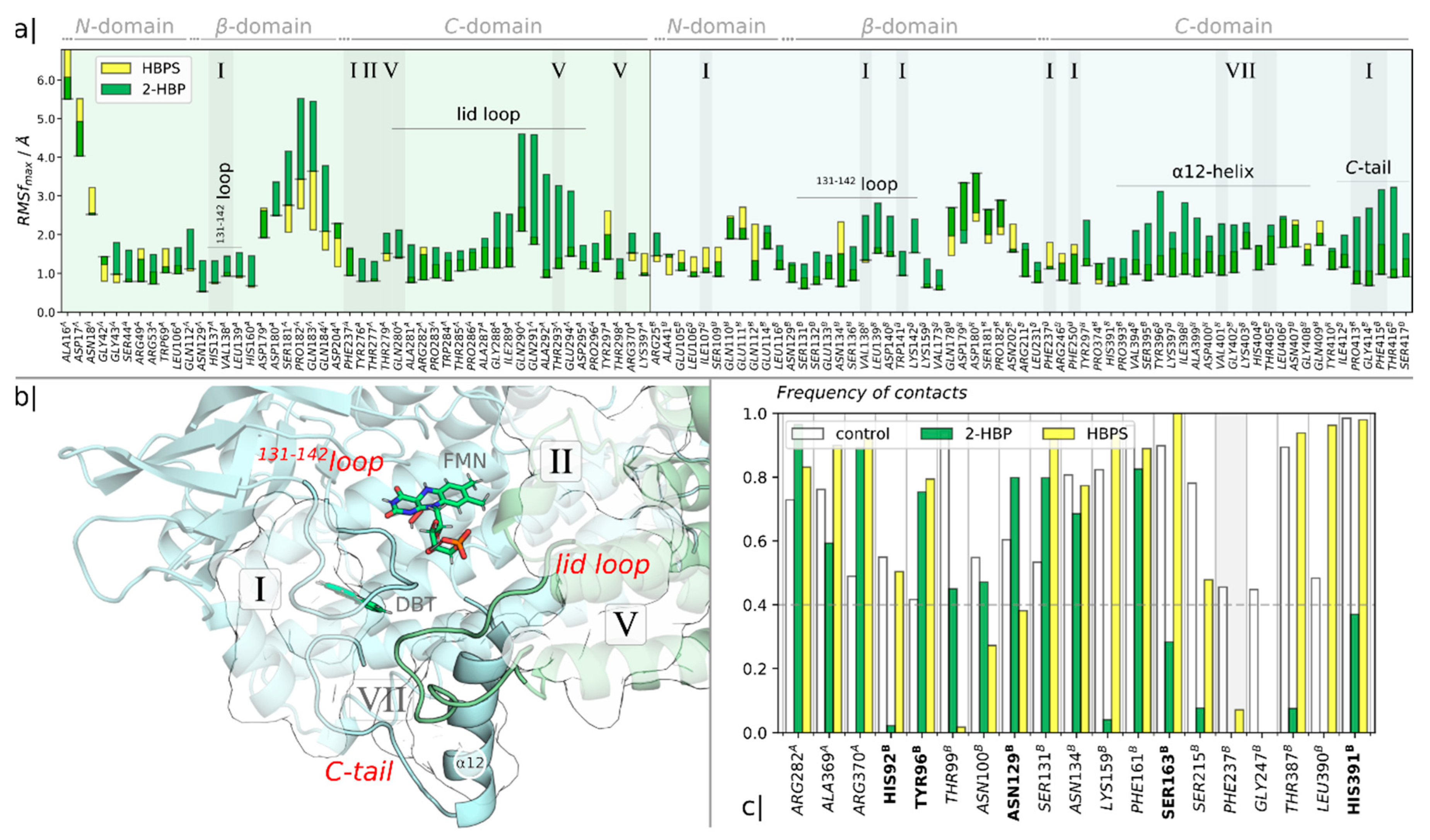 Catalysts 13 00736 g007