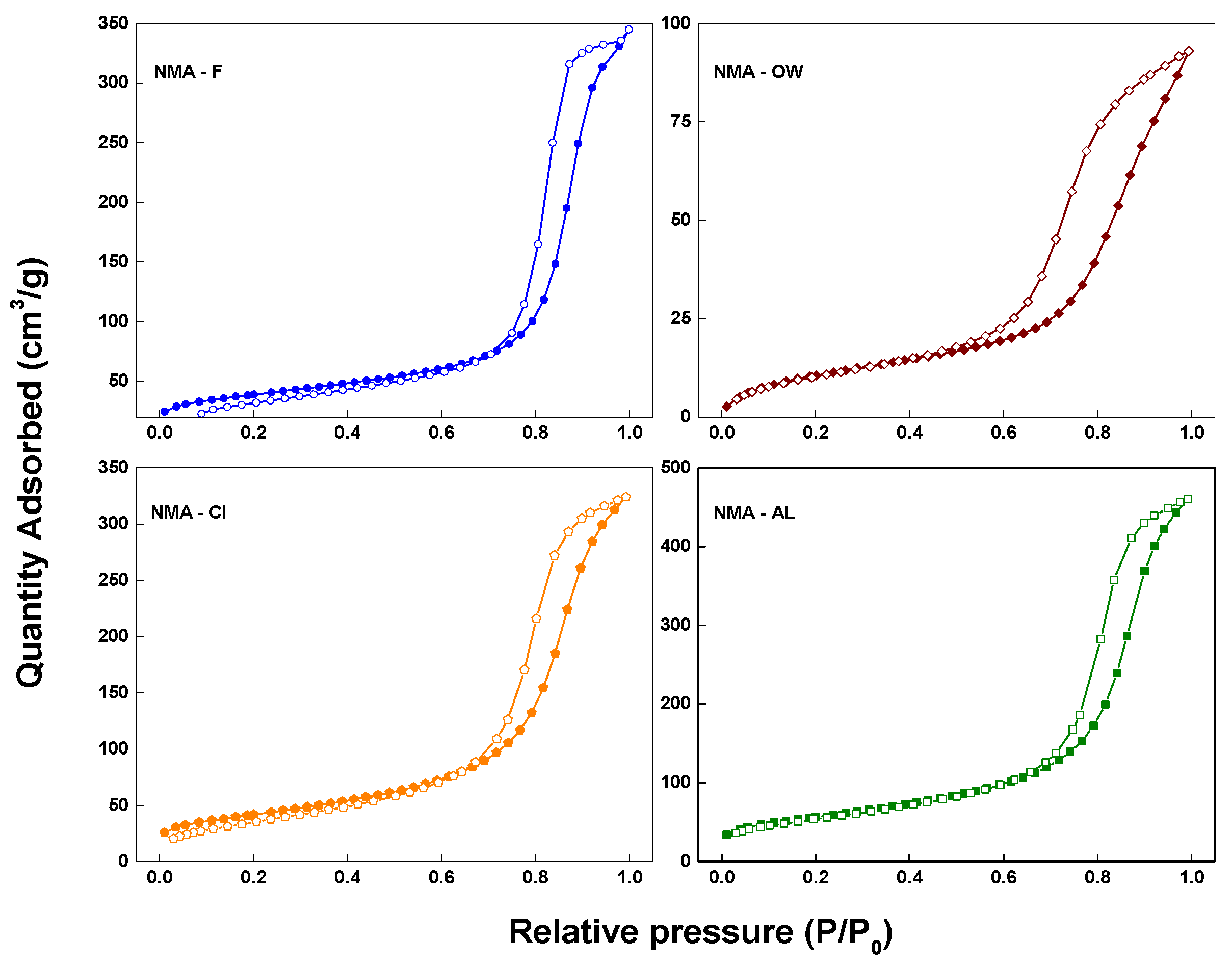 Catalysts 13 00738 g001 Catalysts 13 00738 g001
