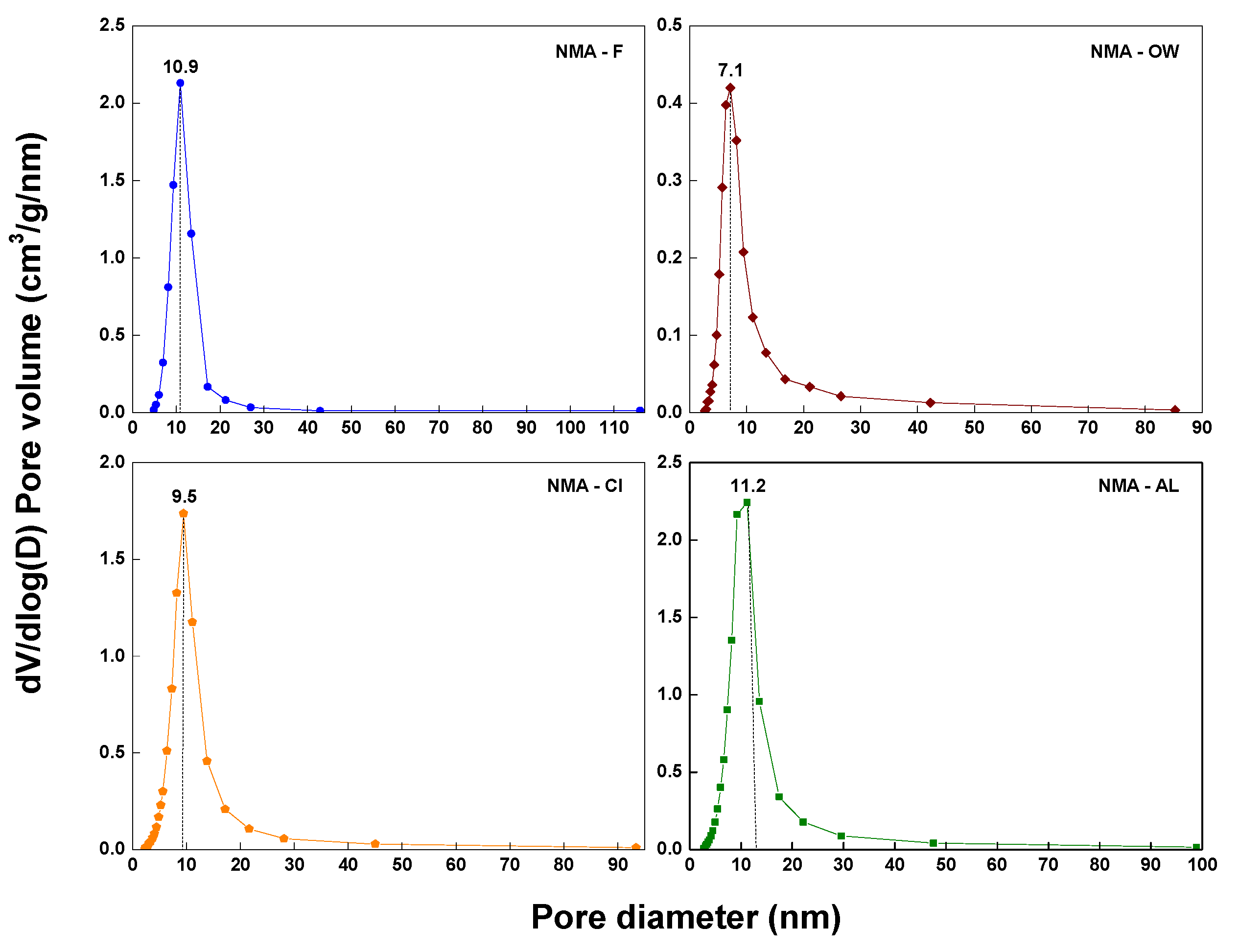 Catalysts 13 00738 g002 Catalysts 13 00738 g002