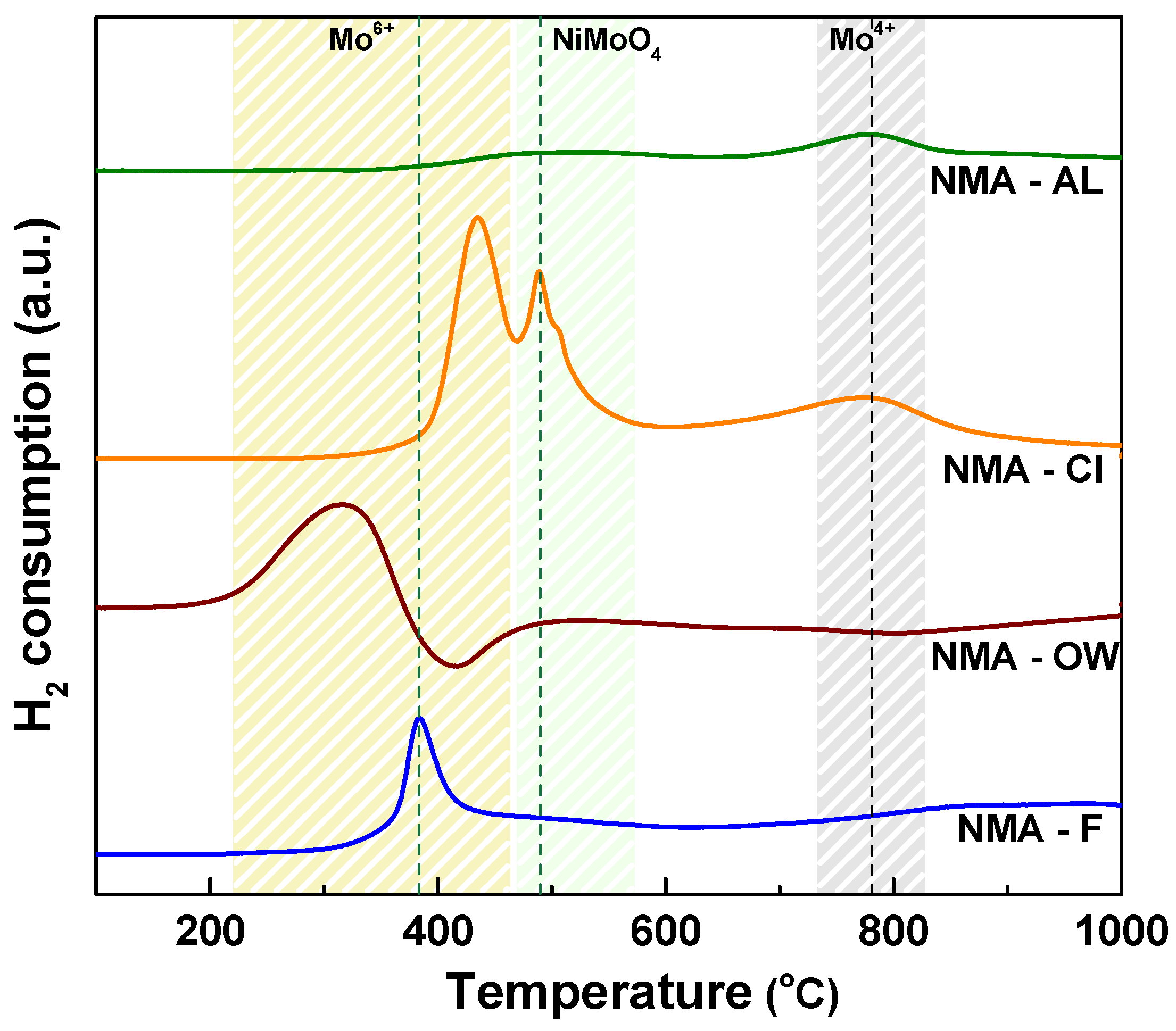 Catalysts 13 00738 g004 Catalysts 13 00738 g004