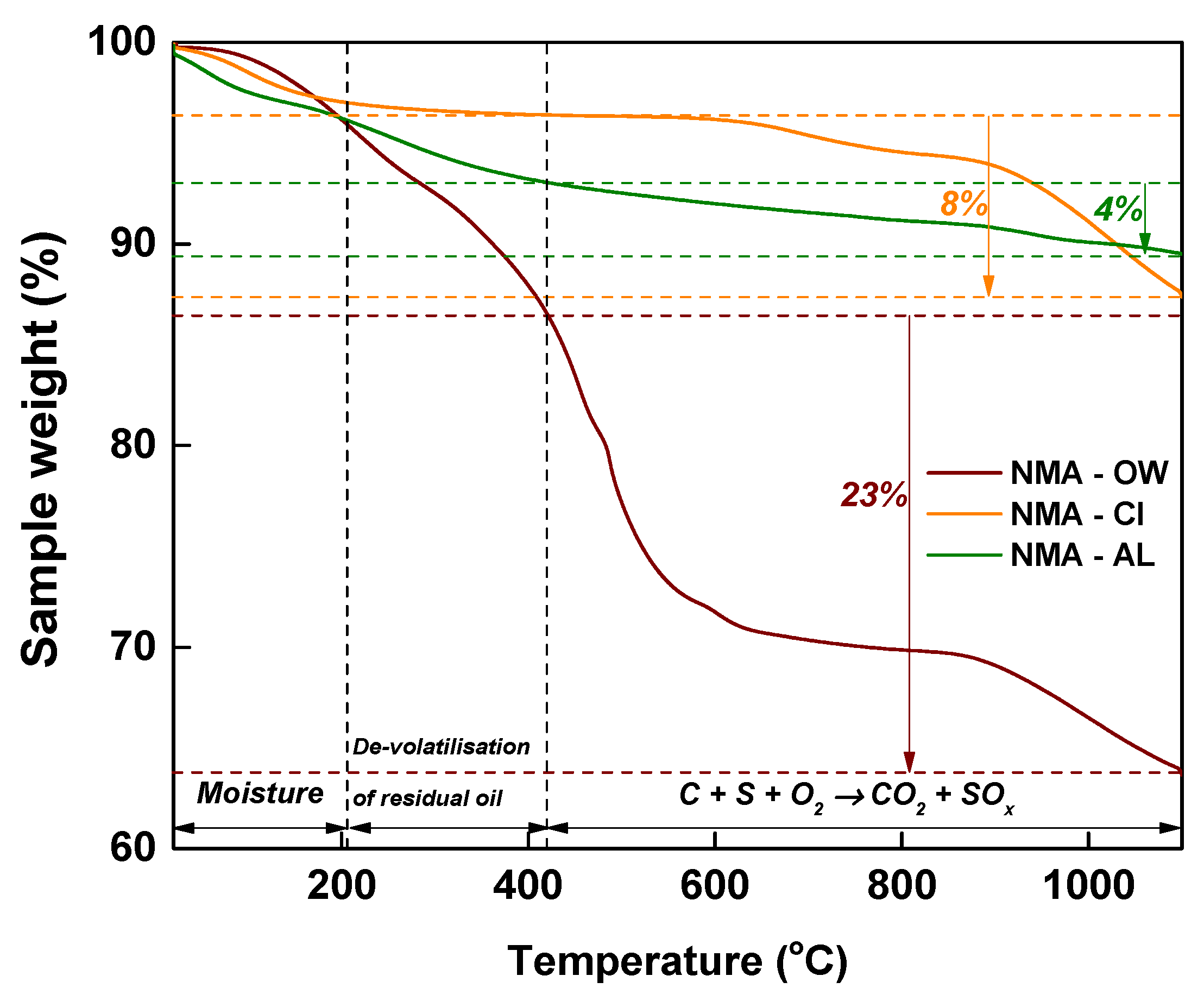 Catalysts 13 00738 g006 Catalysts 13 00738 g006
