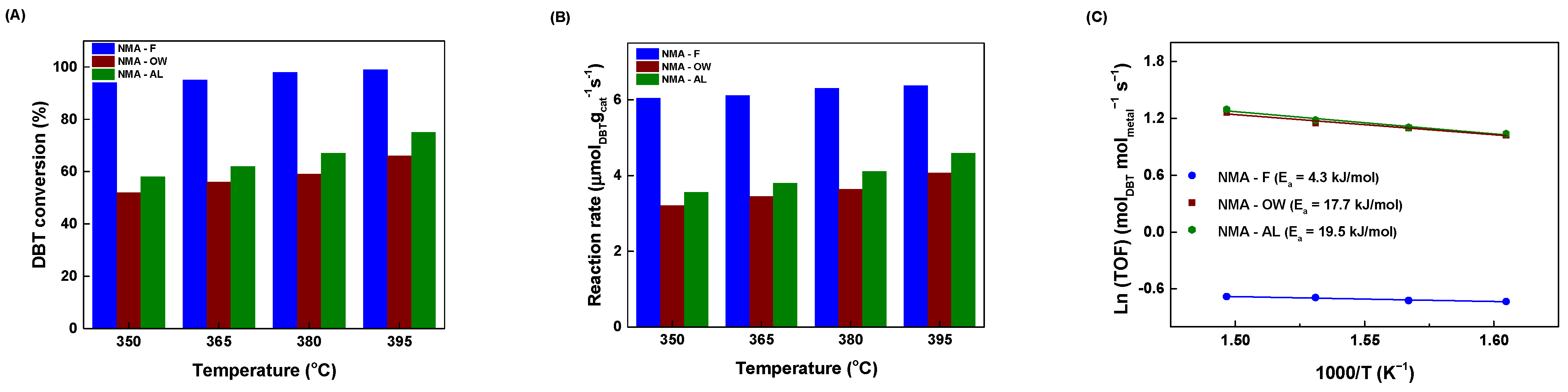 Catalysts 13 00738 g007 Catalysts 13 00738 g007
