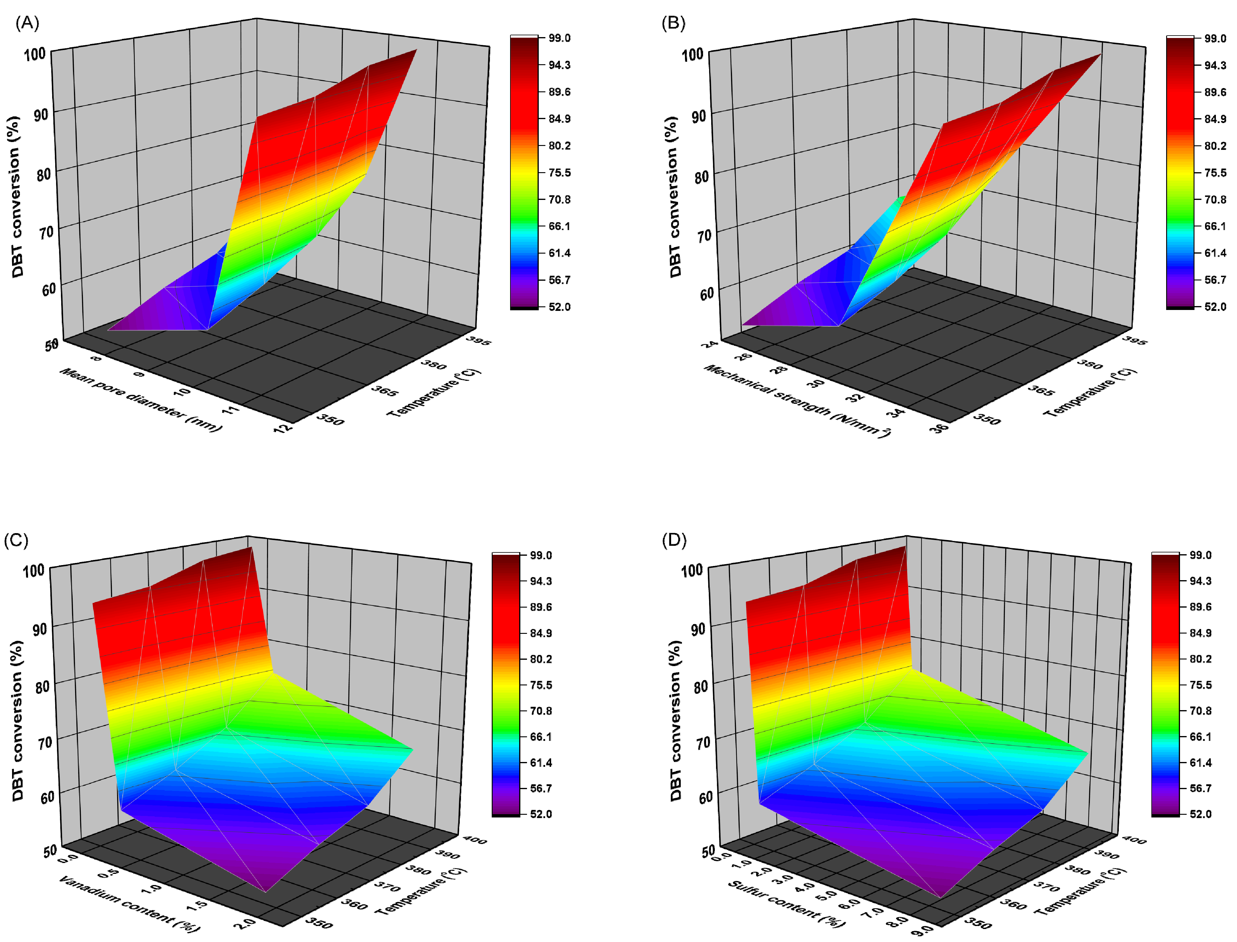 Catalysts 13 00738 g008 Catalysts 13 00738 g008