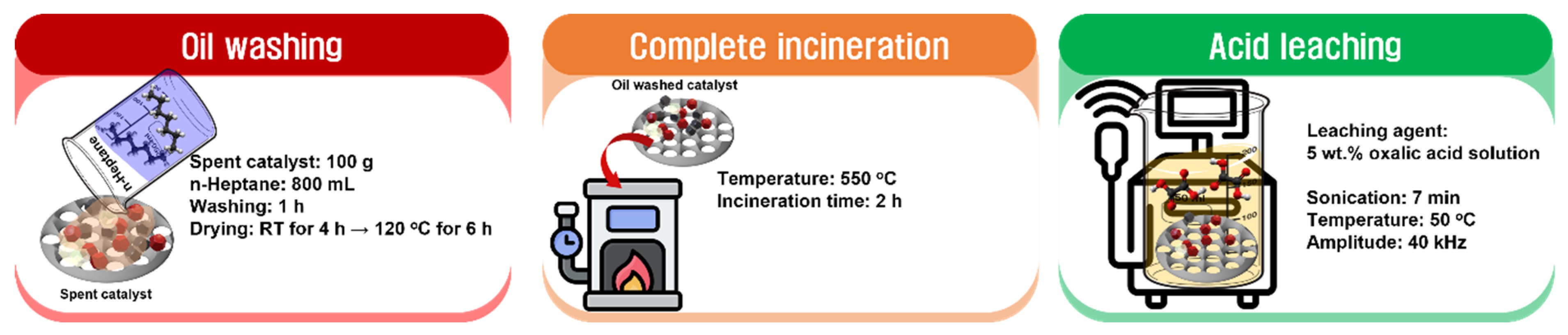 Catalysts 13 00738 sch001 Catalysts 13 00738 sch001