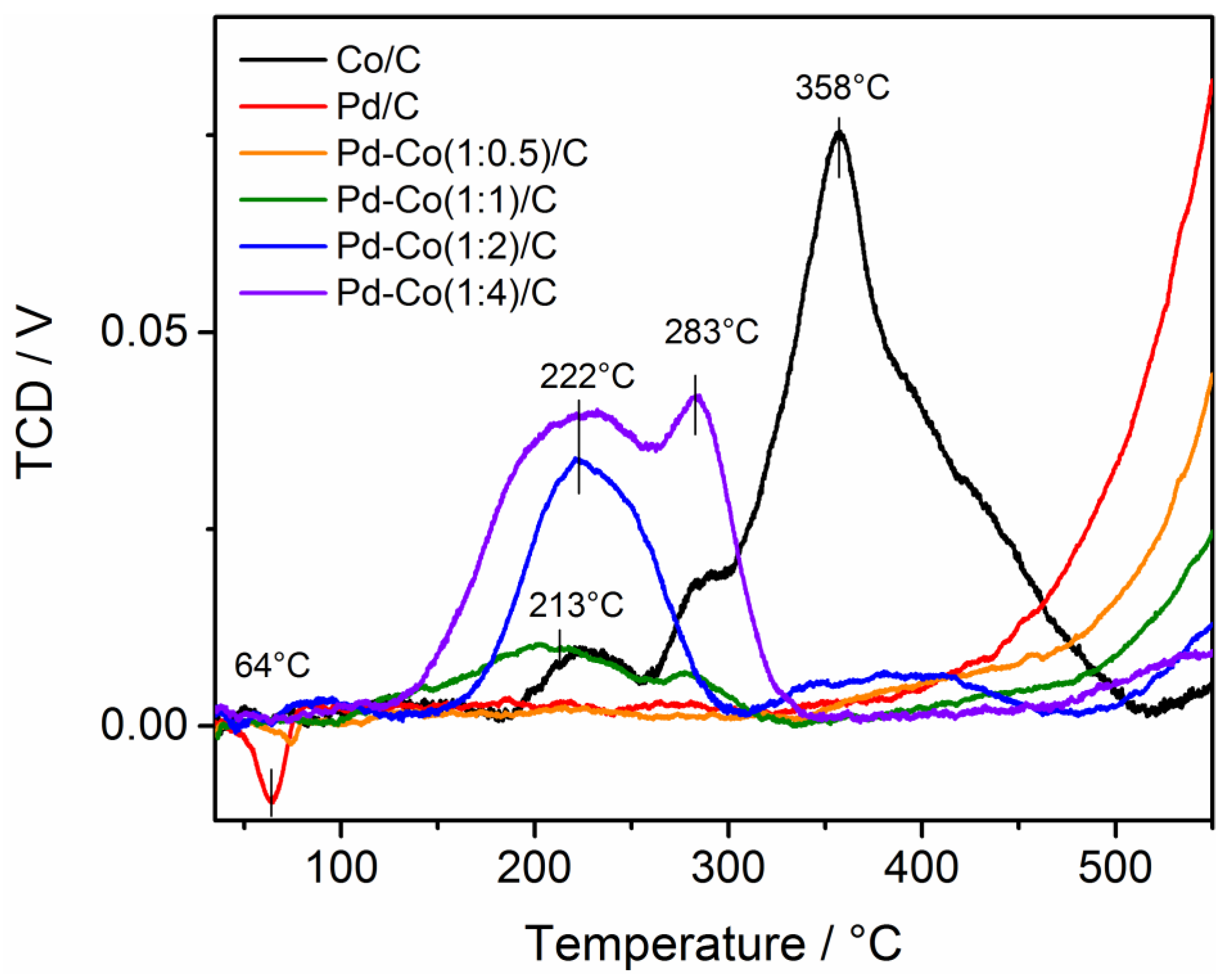 Catalysts 13 00739 g002 Catalysts 13 00739 g002