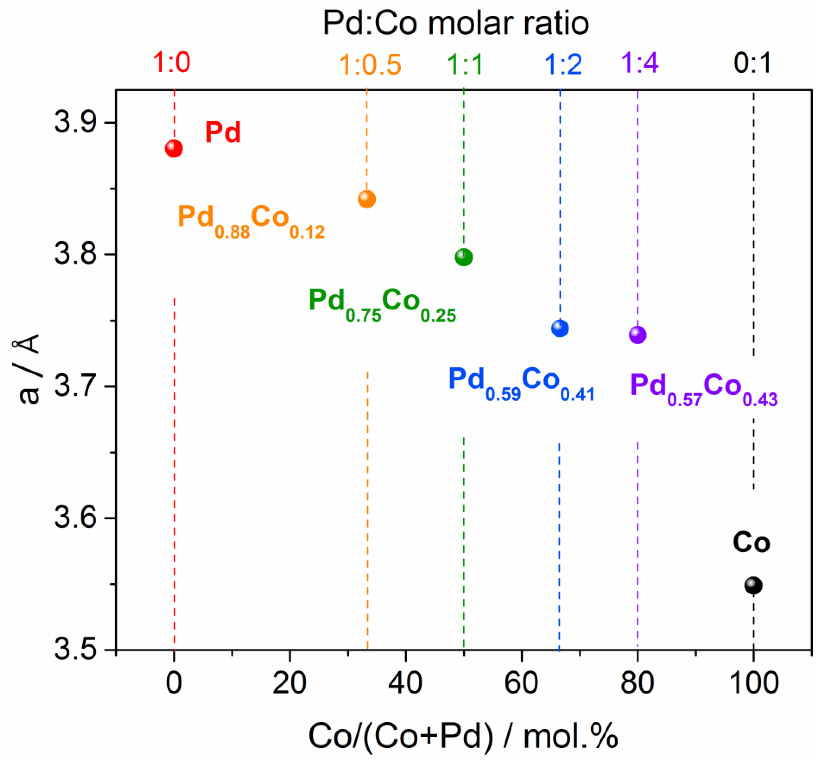 Catalysts 13 00739 g004 Catalysts 13 00739 g004
