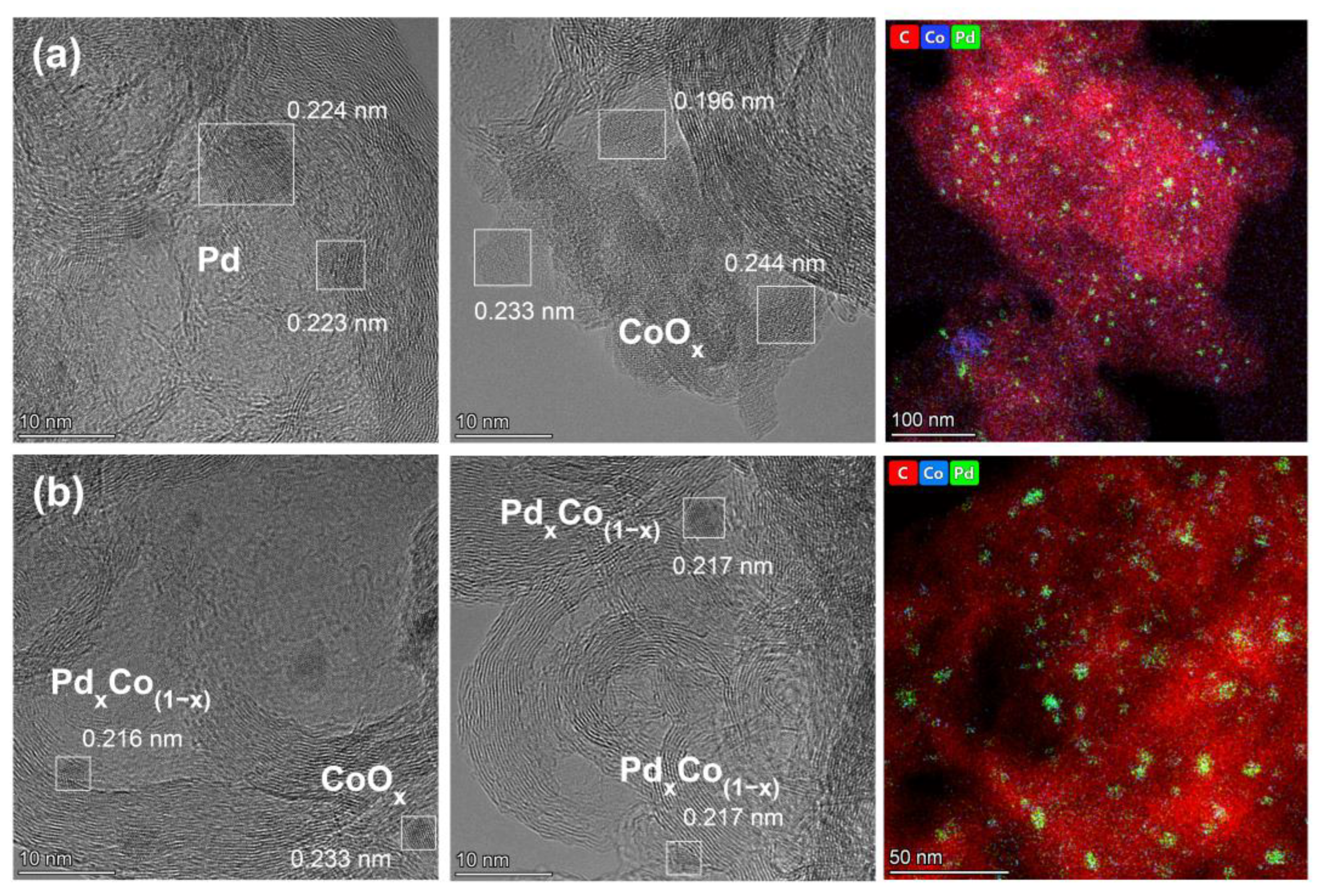 Catalysts 13 00739 g005 Catalysts 13 00739 g005