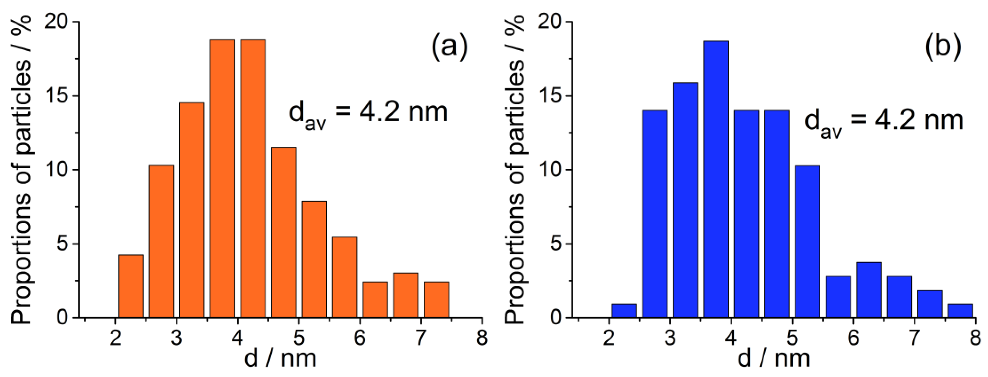 Catalysts 13 00739 g006 Catalysts 13 00739 g006