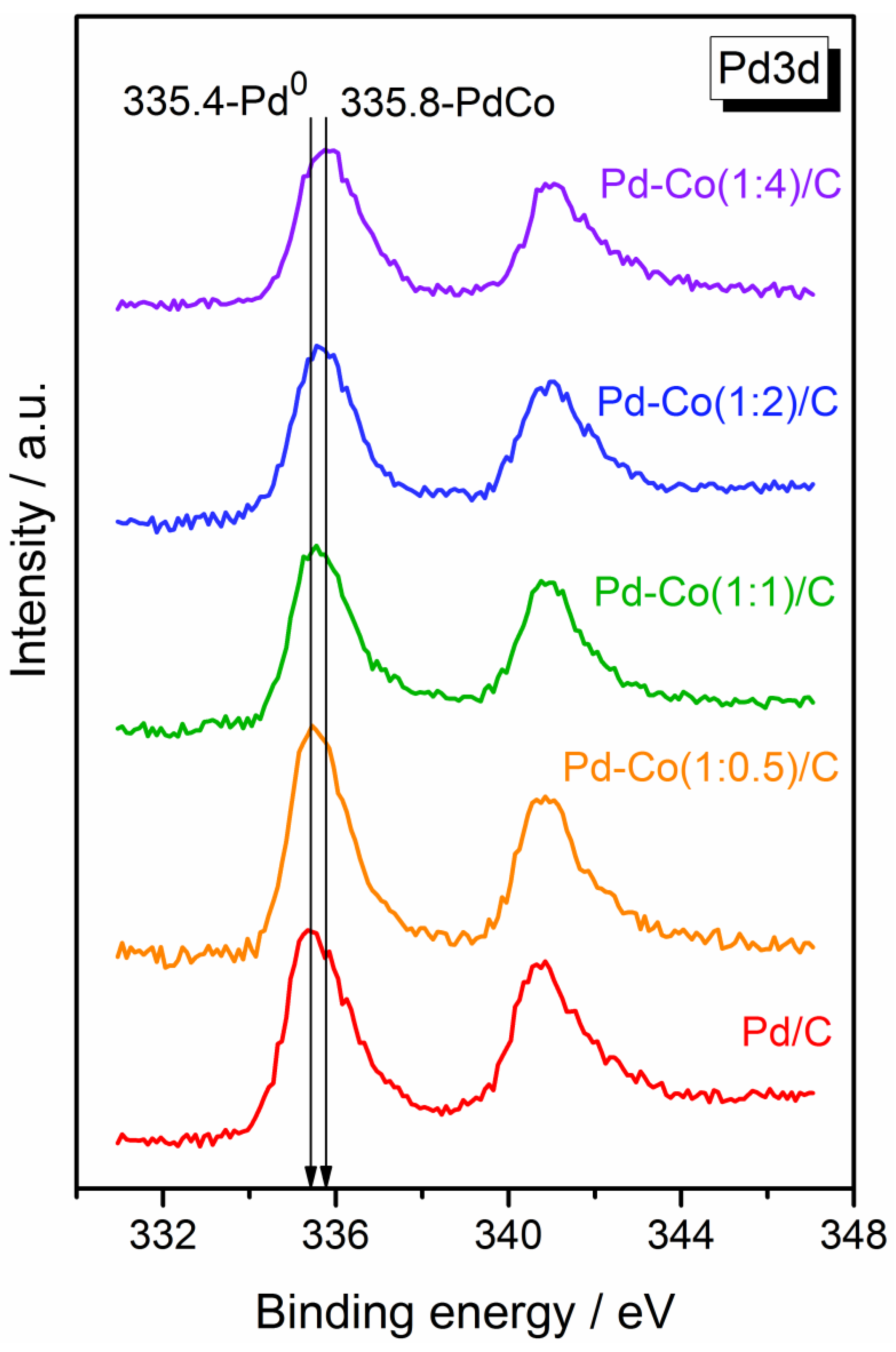 Catalysts 13 00739 g007 Catalysts 13 00739 g007