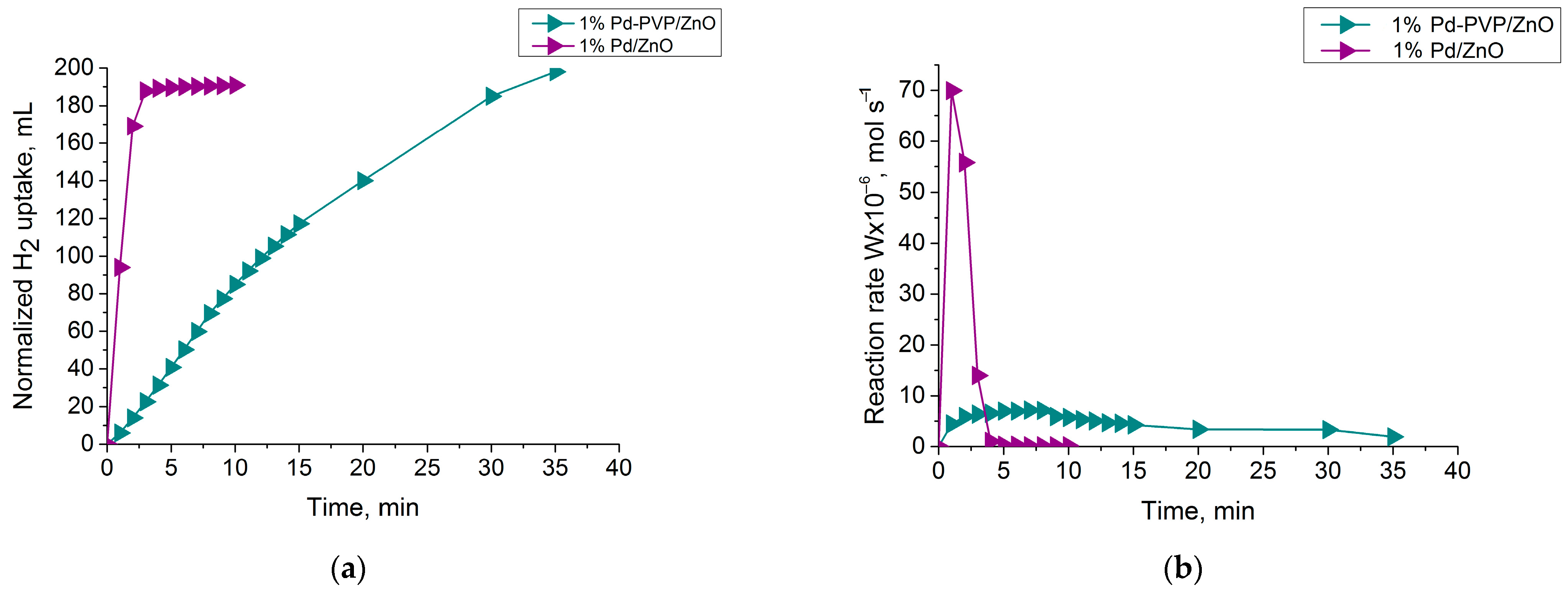 Catalysts 13 00741 g007