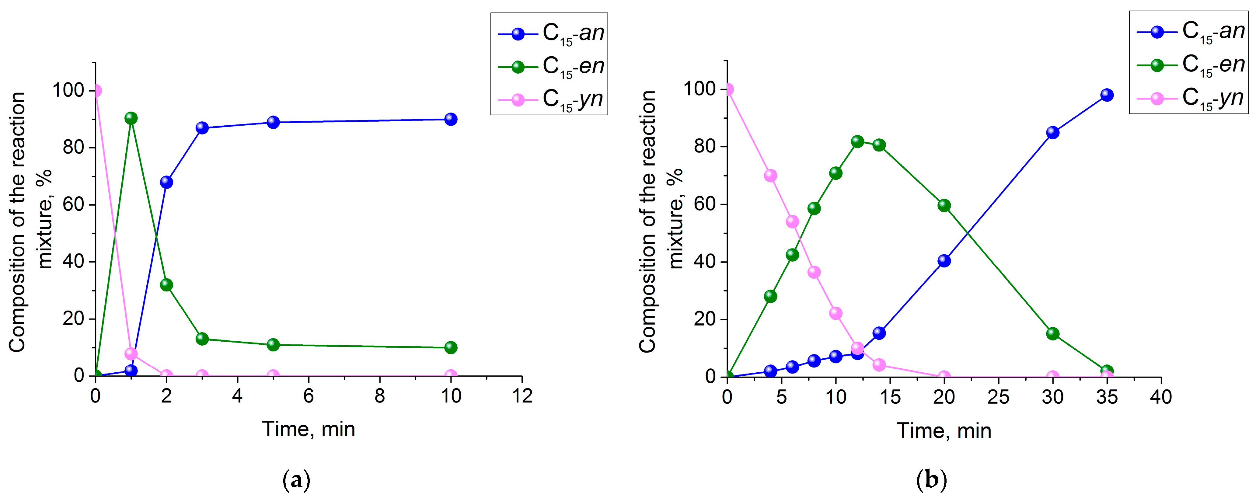 Catalysts 13 00741 g008
