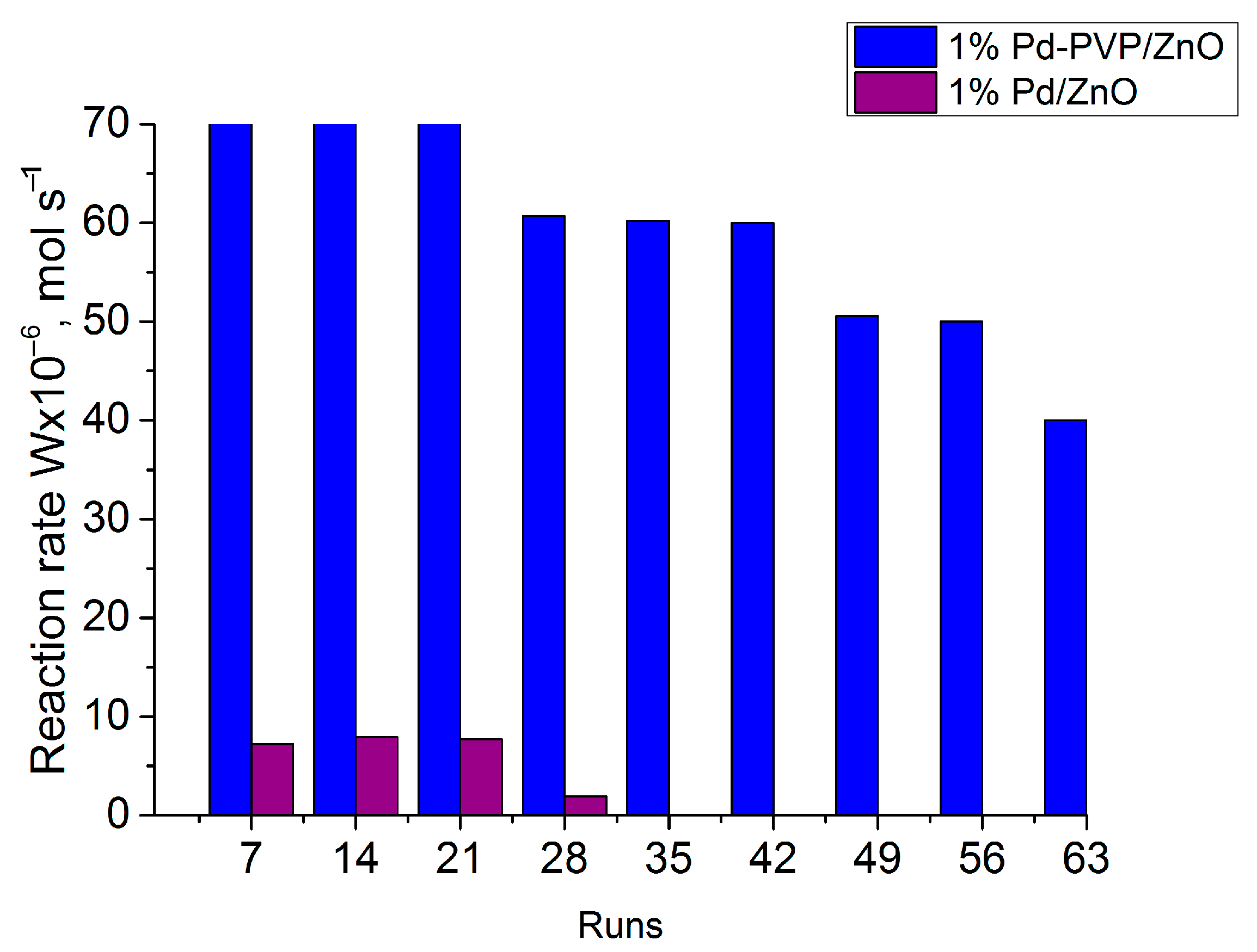 Catalysts 13 00741 g009