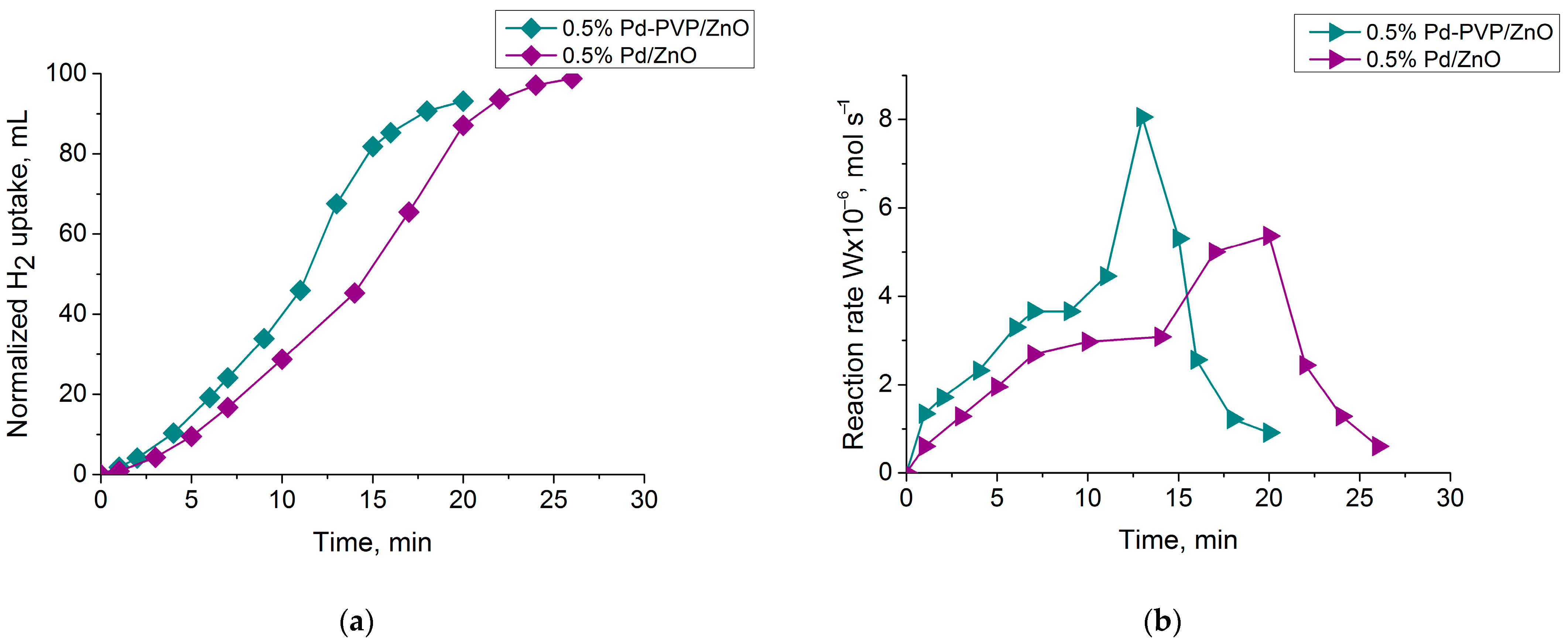 Catalysts 13 00741 g010