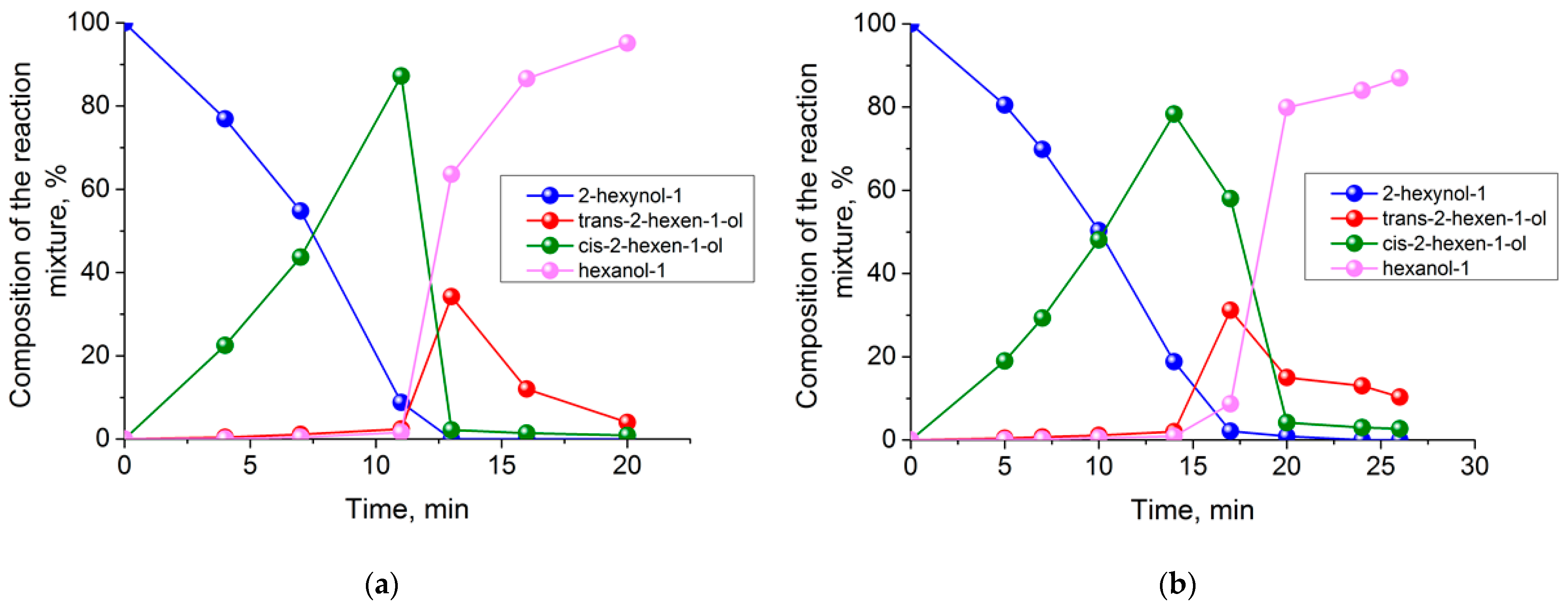 Catalysts 13 00741 g011
